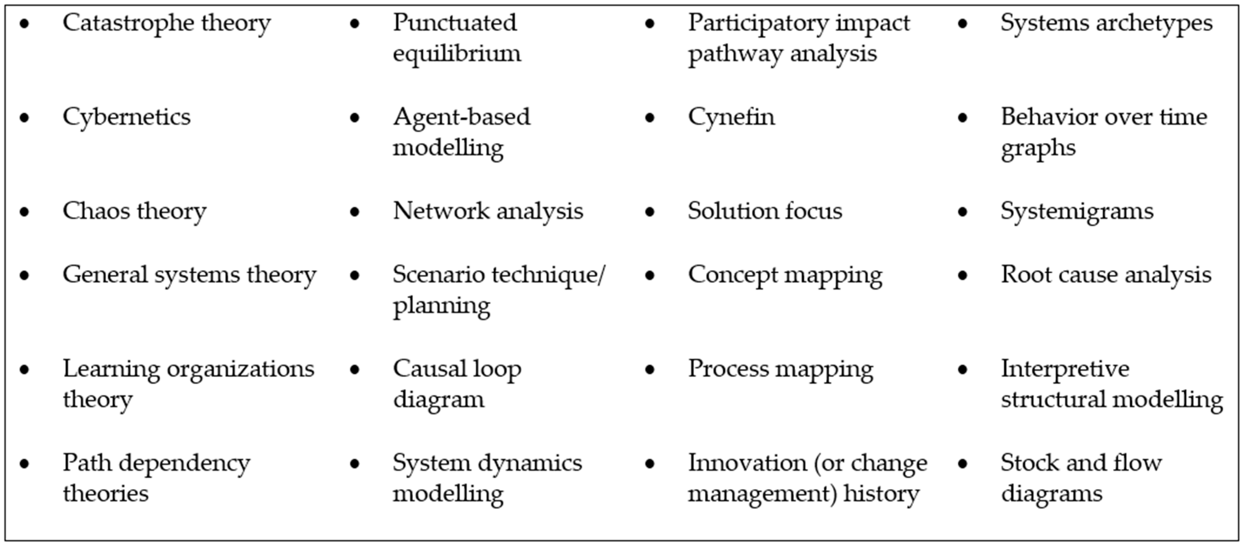 Ijerph 20 05708 g001