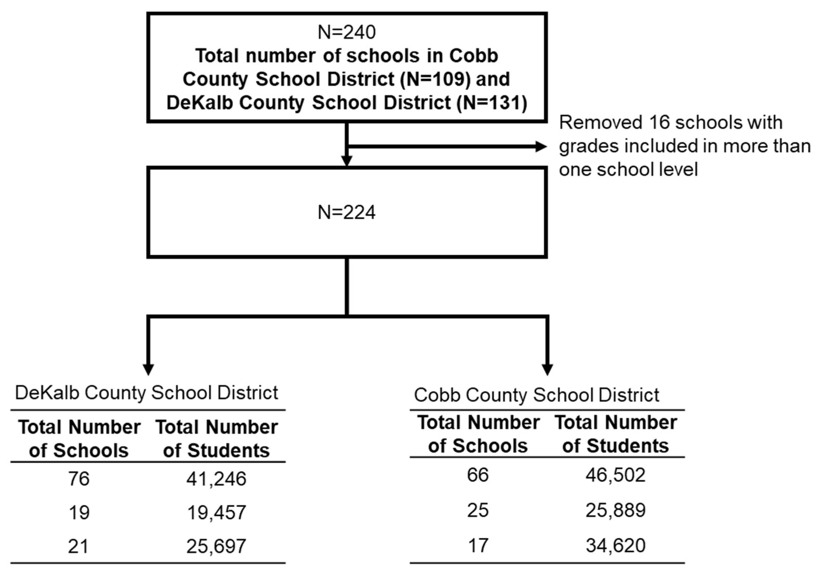Ijerph 20 05715 g001