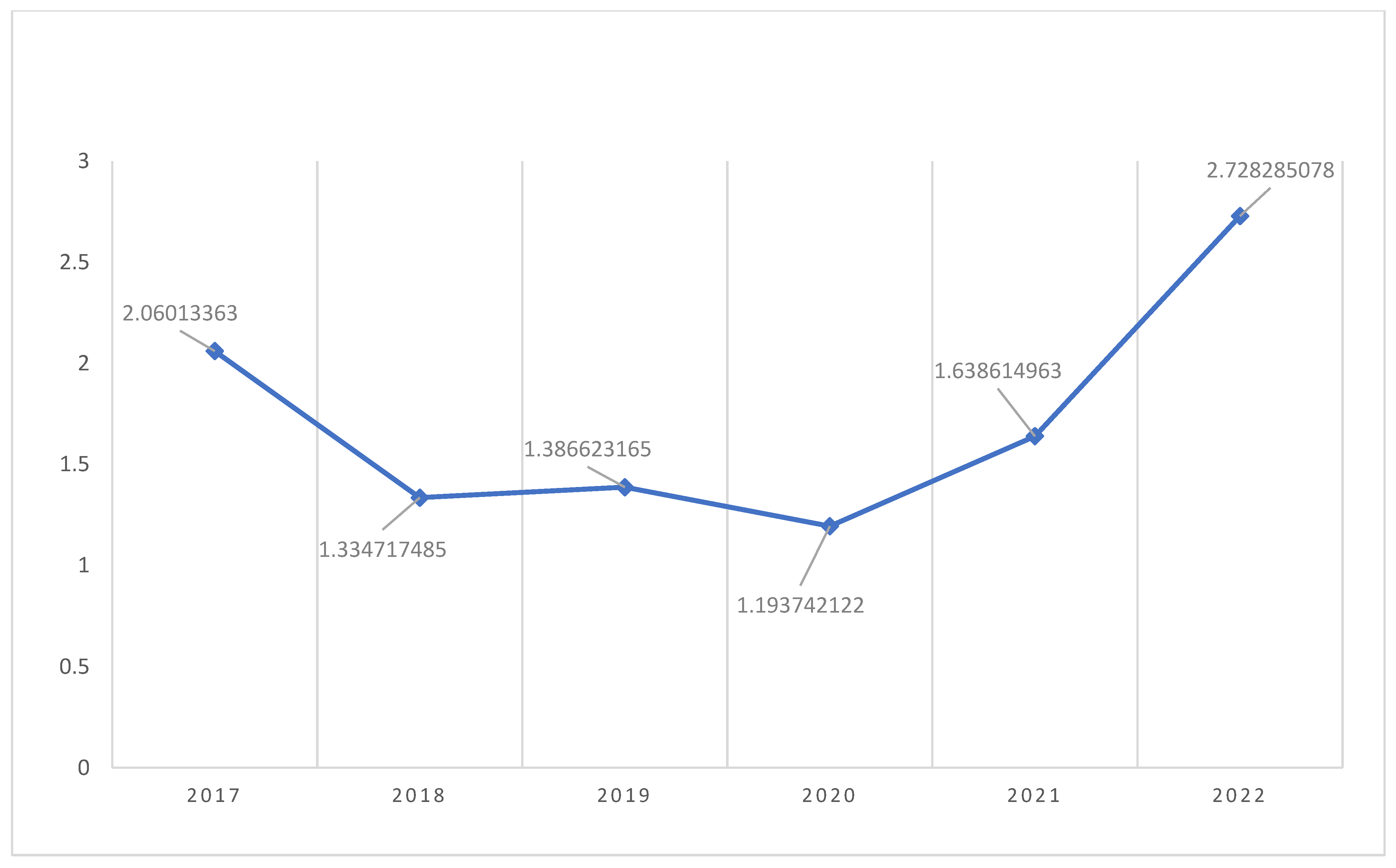 Ijerph 20 05717 g001
