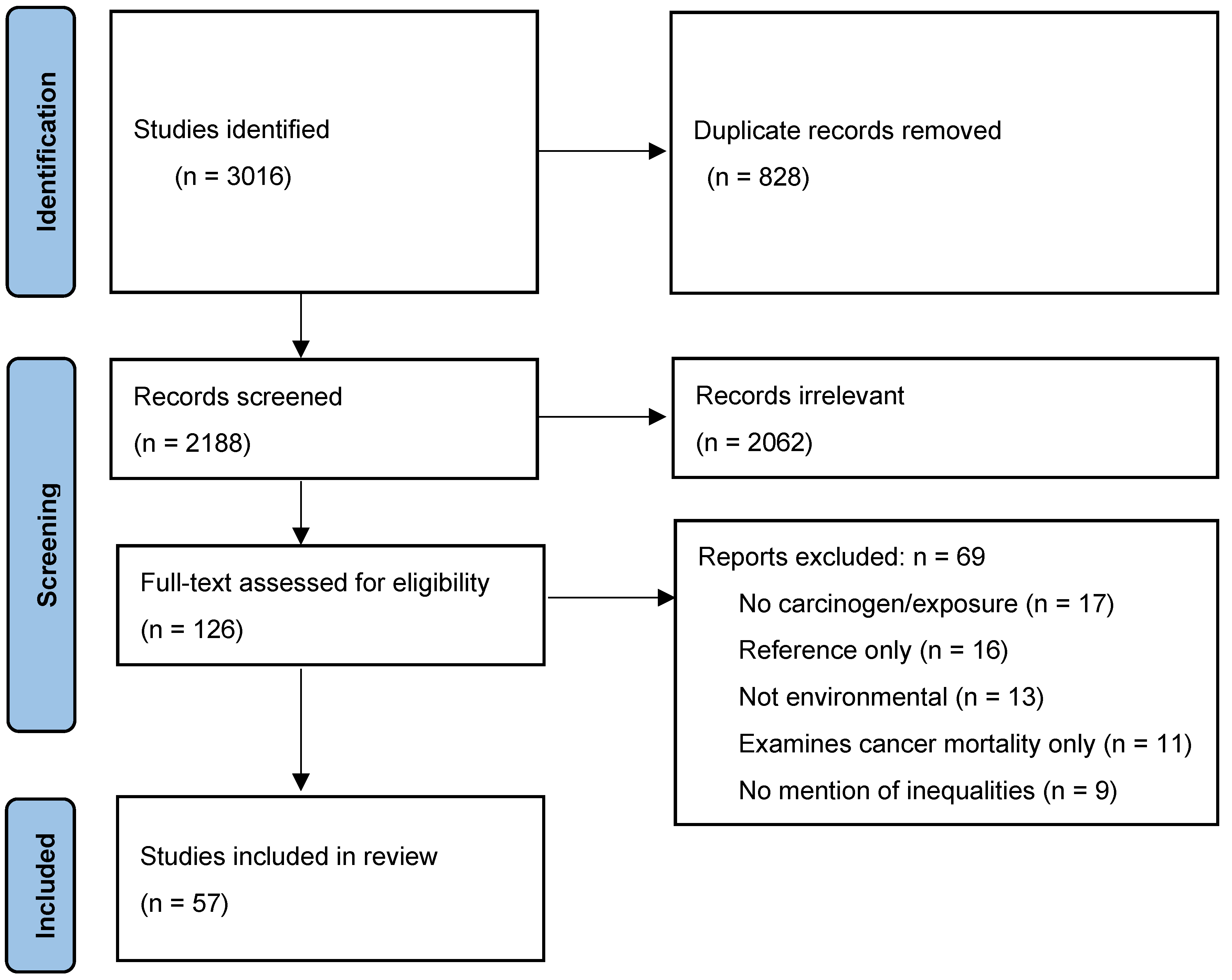 Ijerph 20 05718 g001