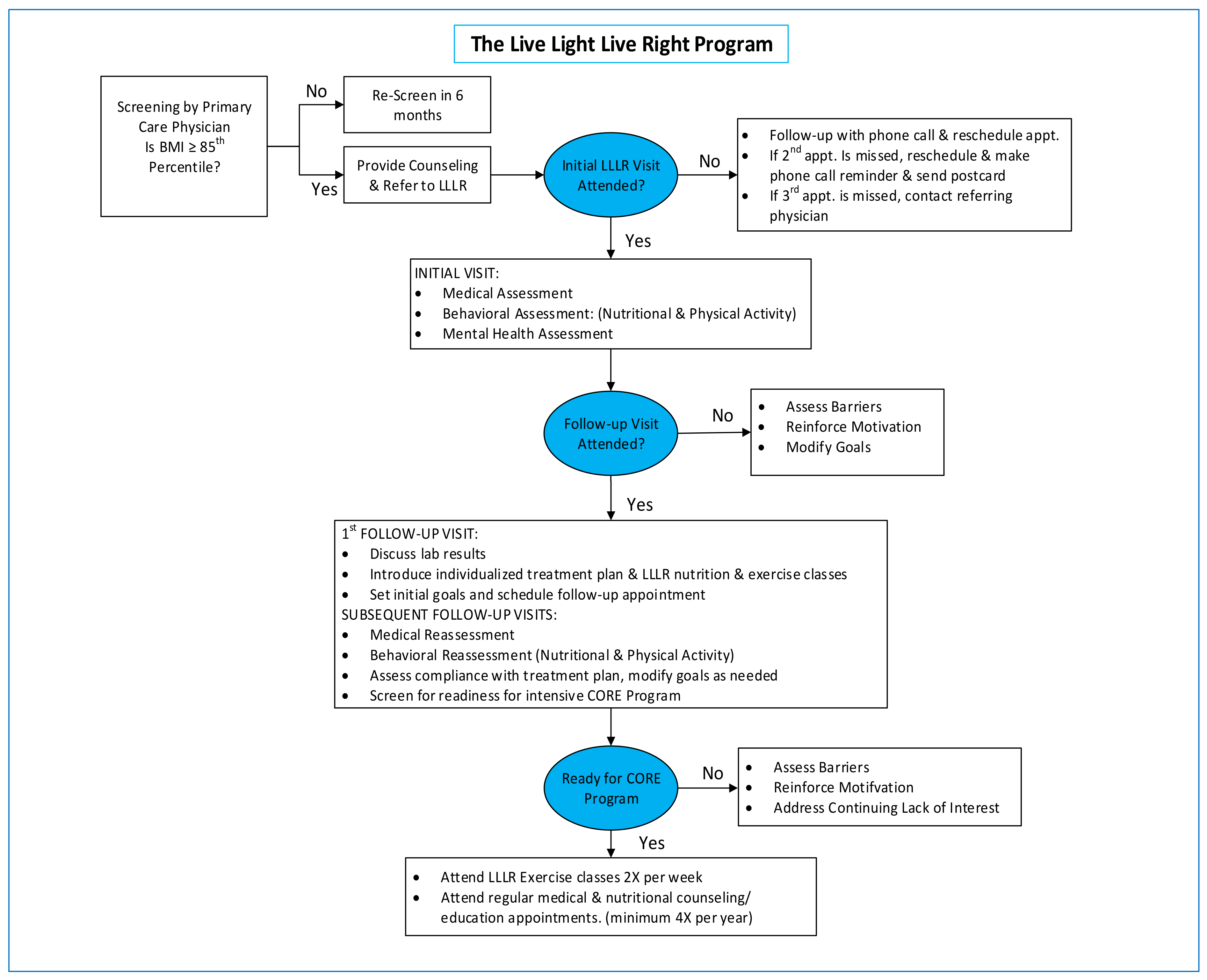 Ijerph 20 05723 g001