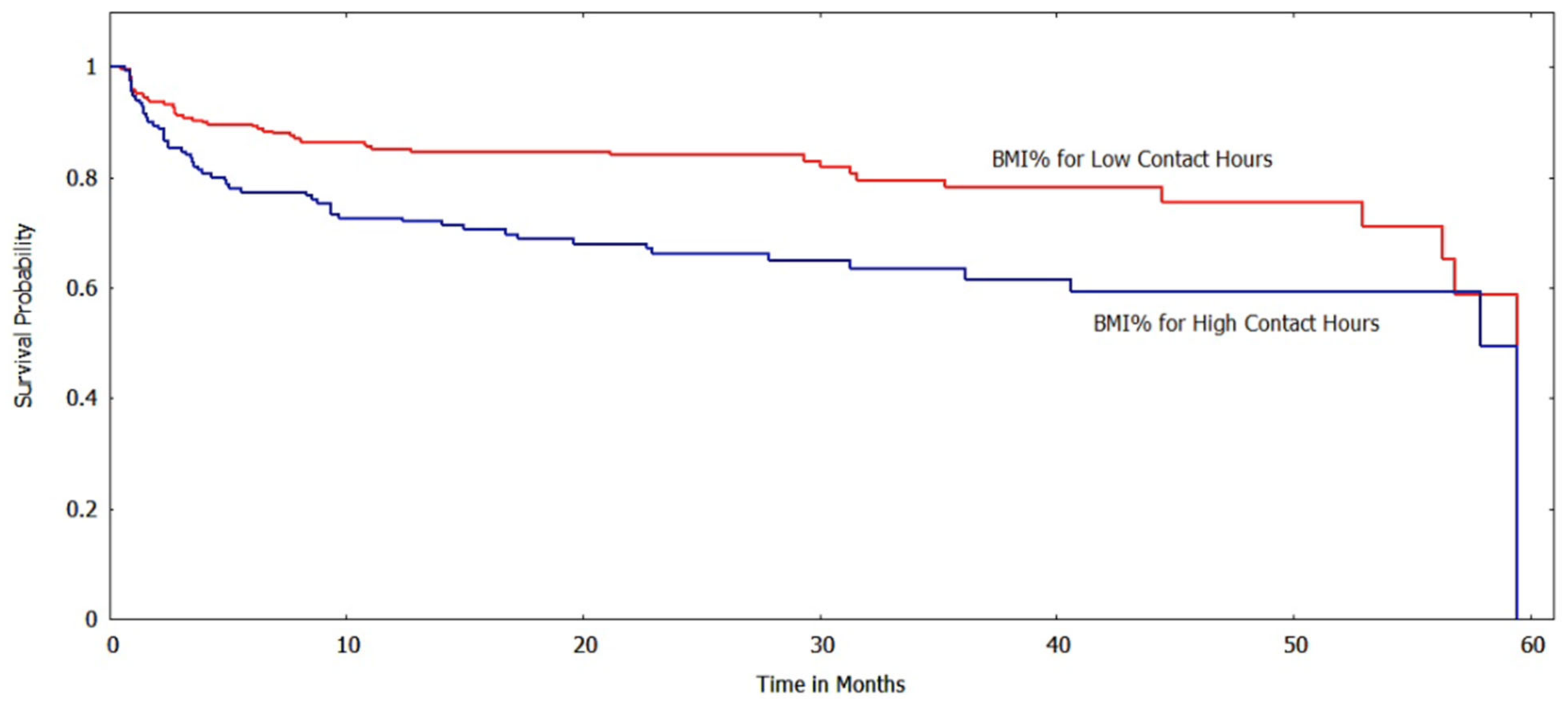 Ijerph 20 05723 g003