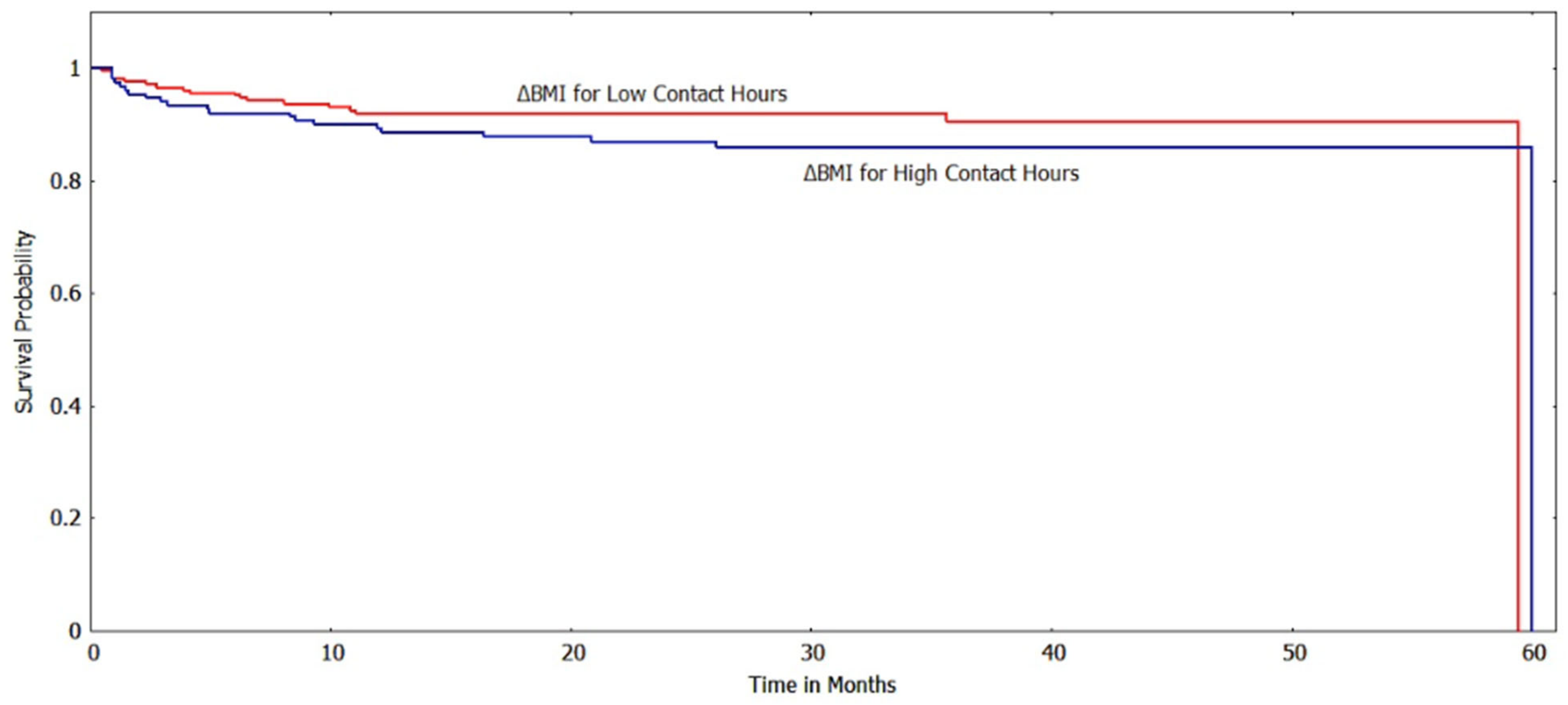 Ijerph 20 05723 g004