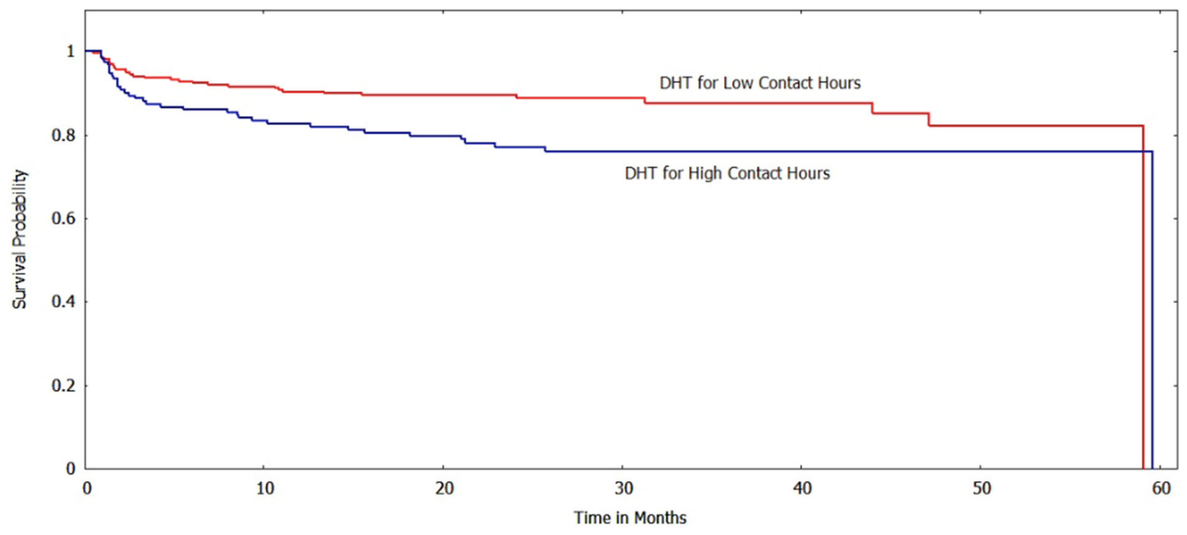 Ijerph 20 05723 g006
