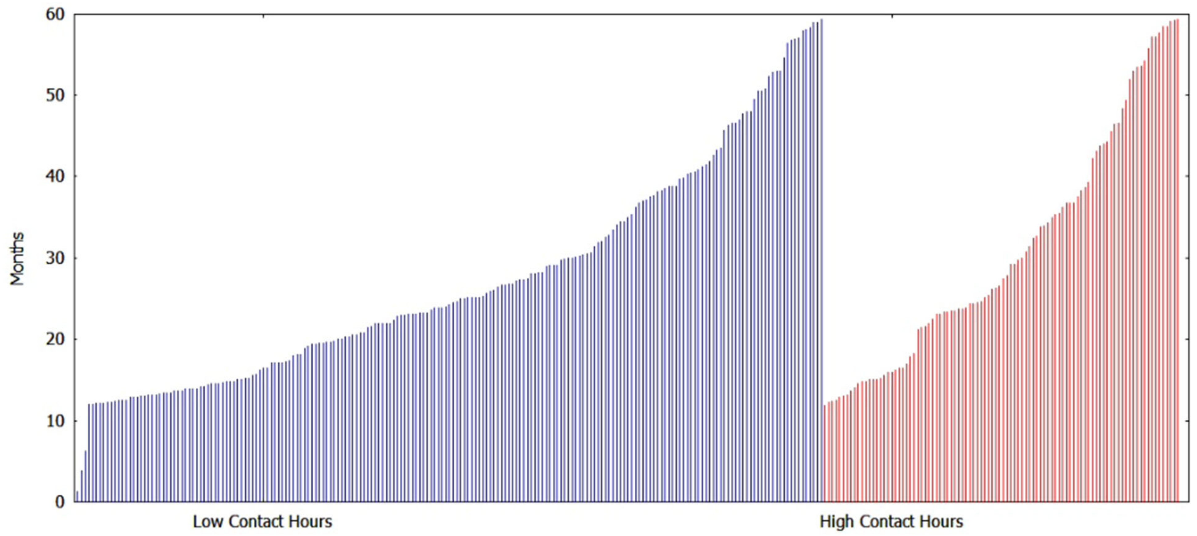 Ijerph 20 05723 g007