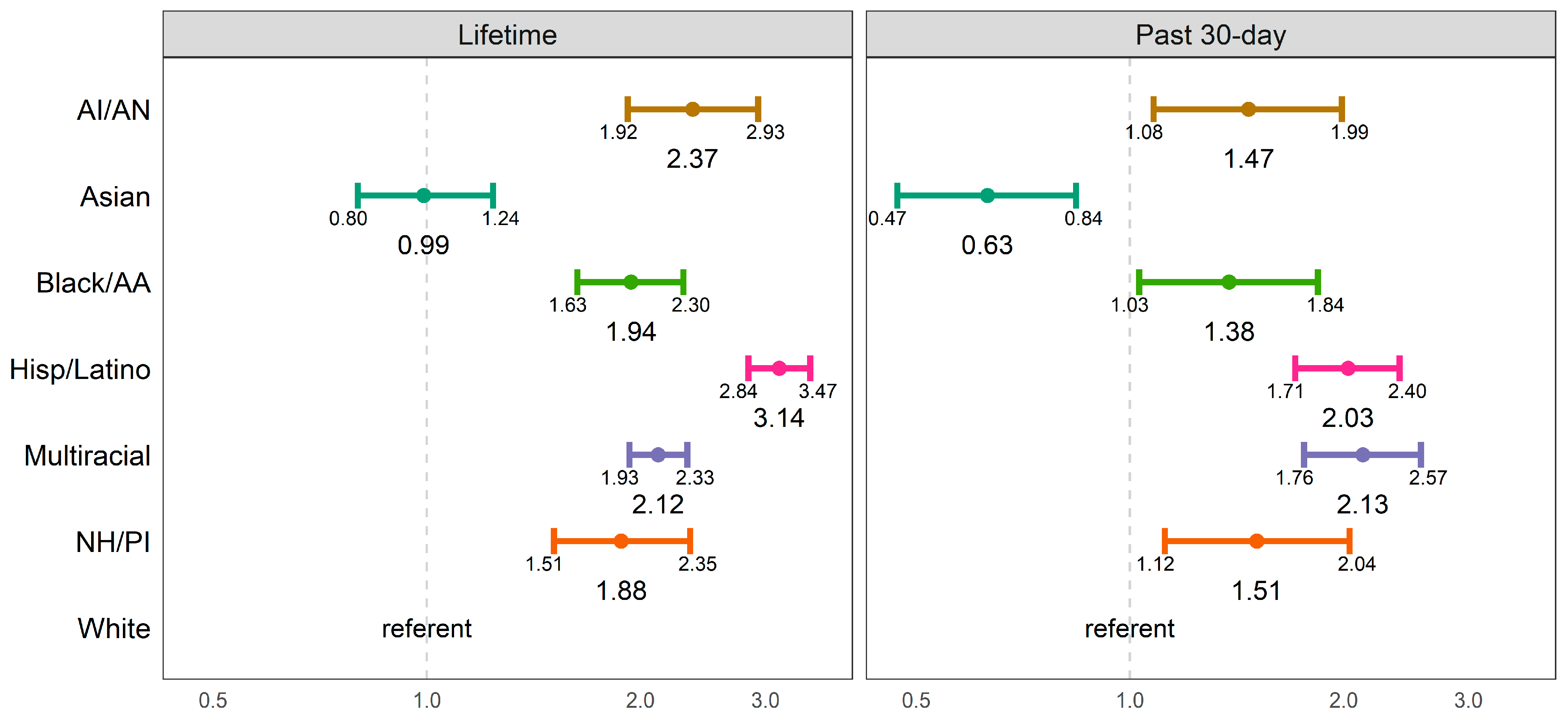 Ijerph 20 05729 g001 Ijerph 20 05729 g001
