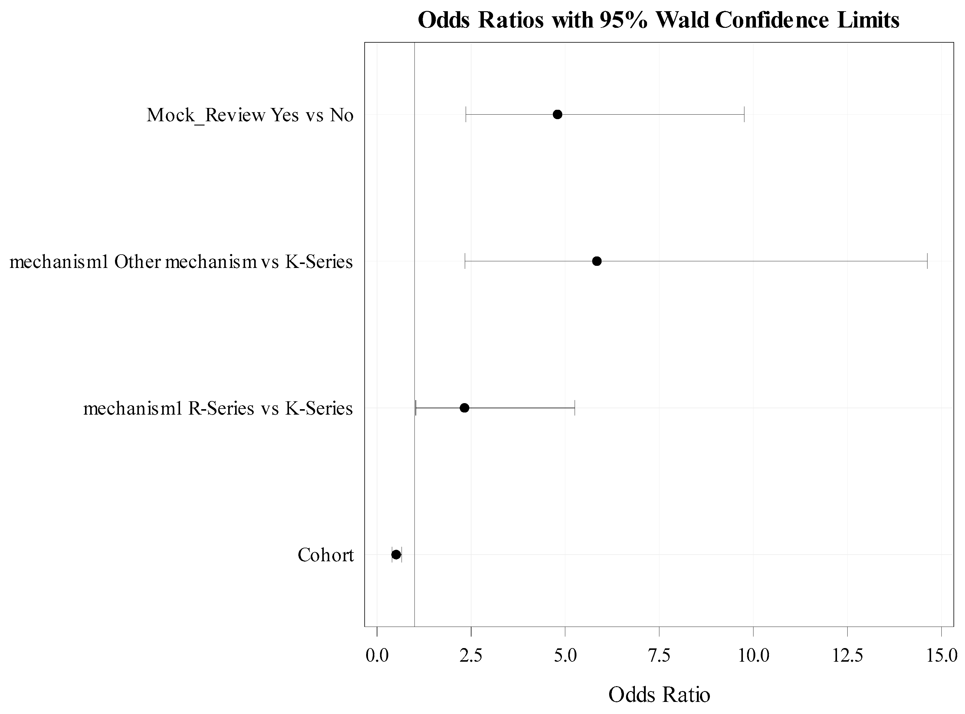 Ijerph 20 05738 g002