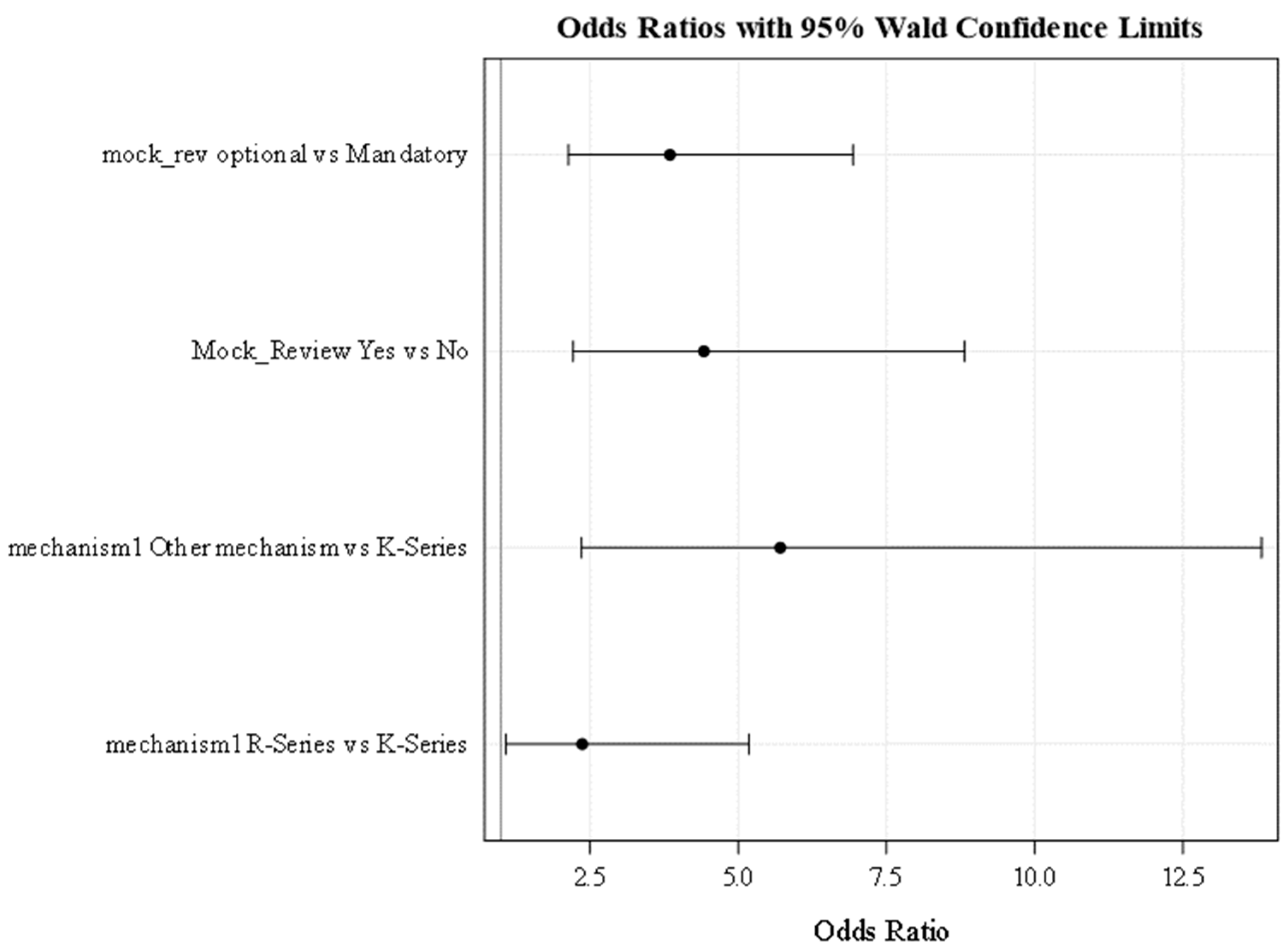Ijerph 20 05738 g004