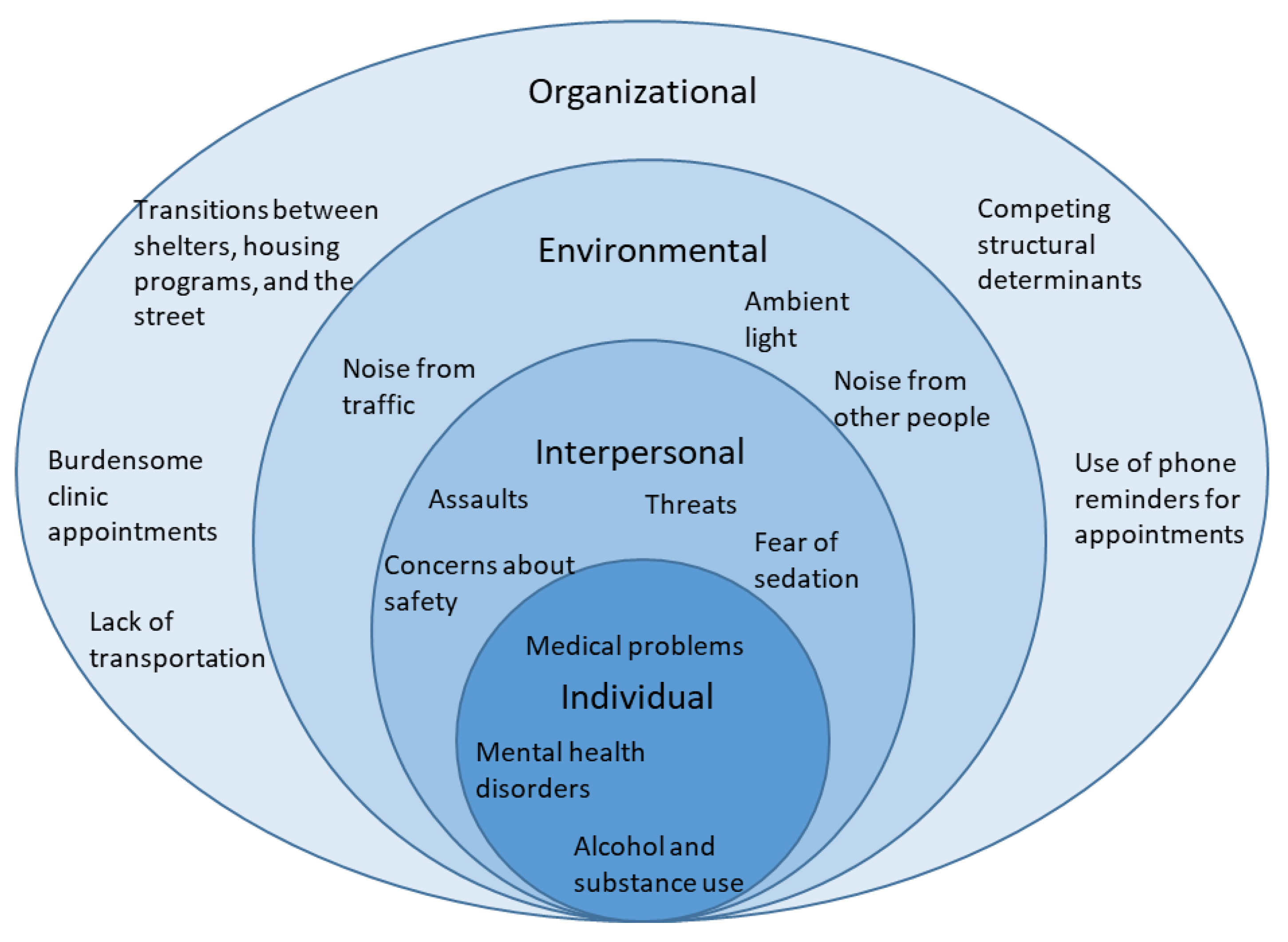 Ijerph 20 05739 g001 Ijerph 20 05739 g001