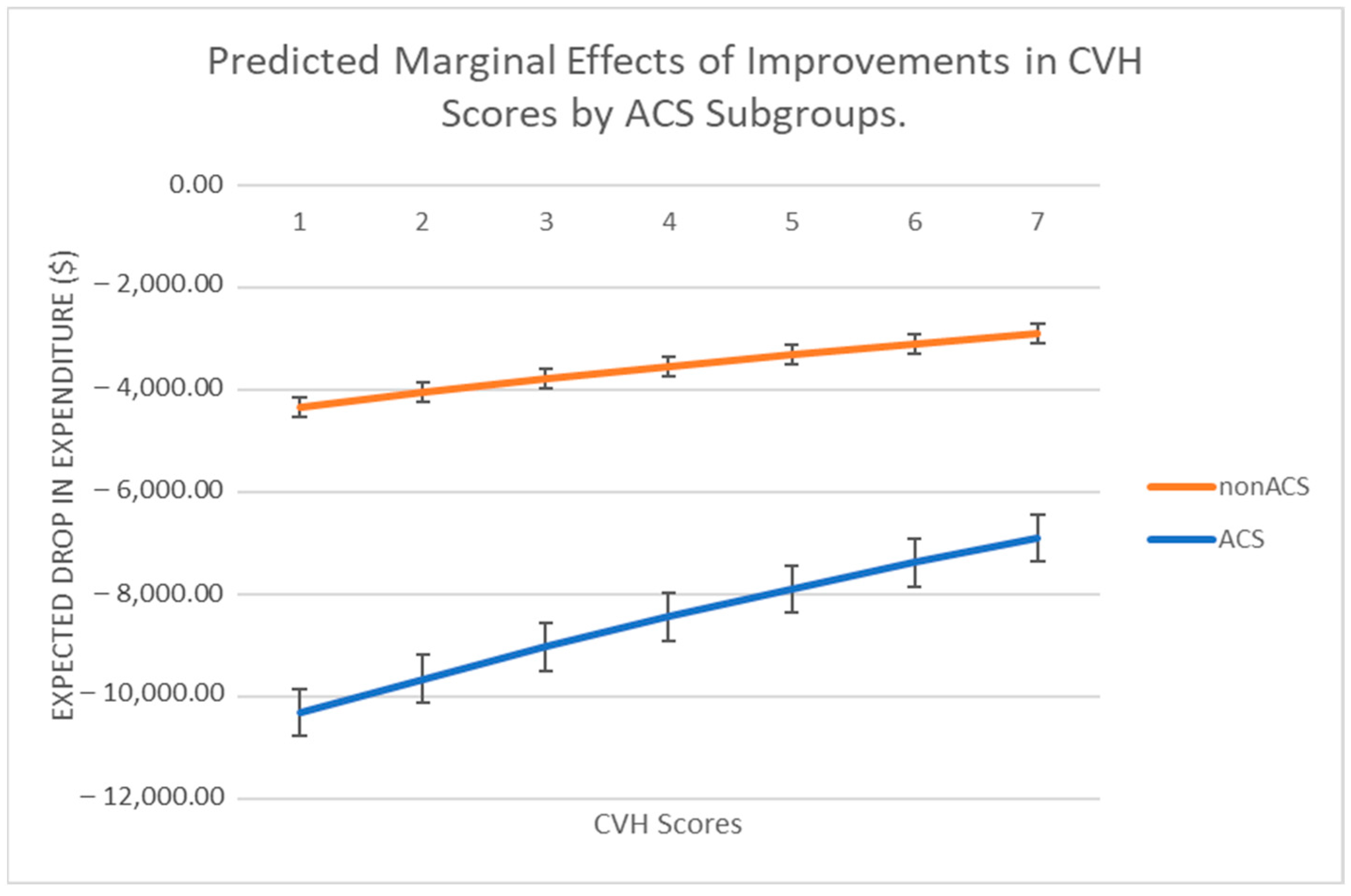 Ijerph 20 05743 g002