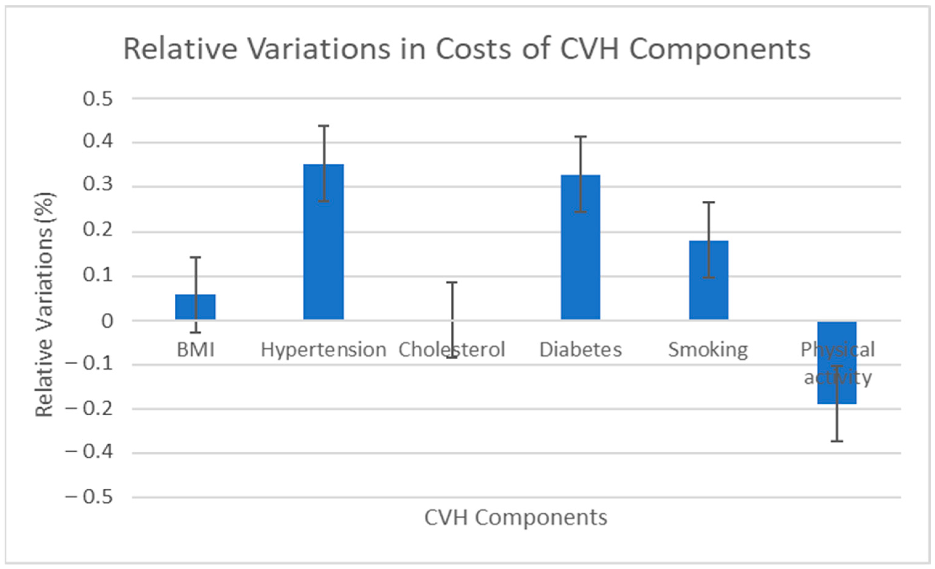 Ijerph 20 05743 g003