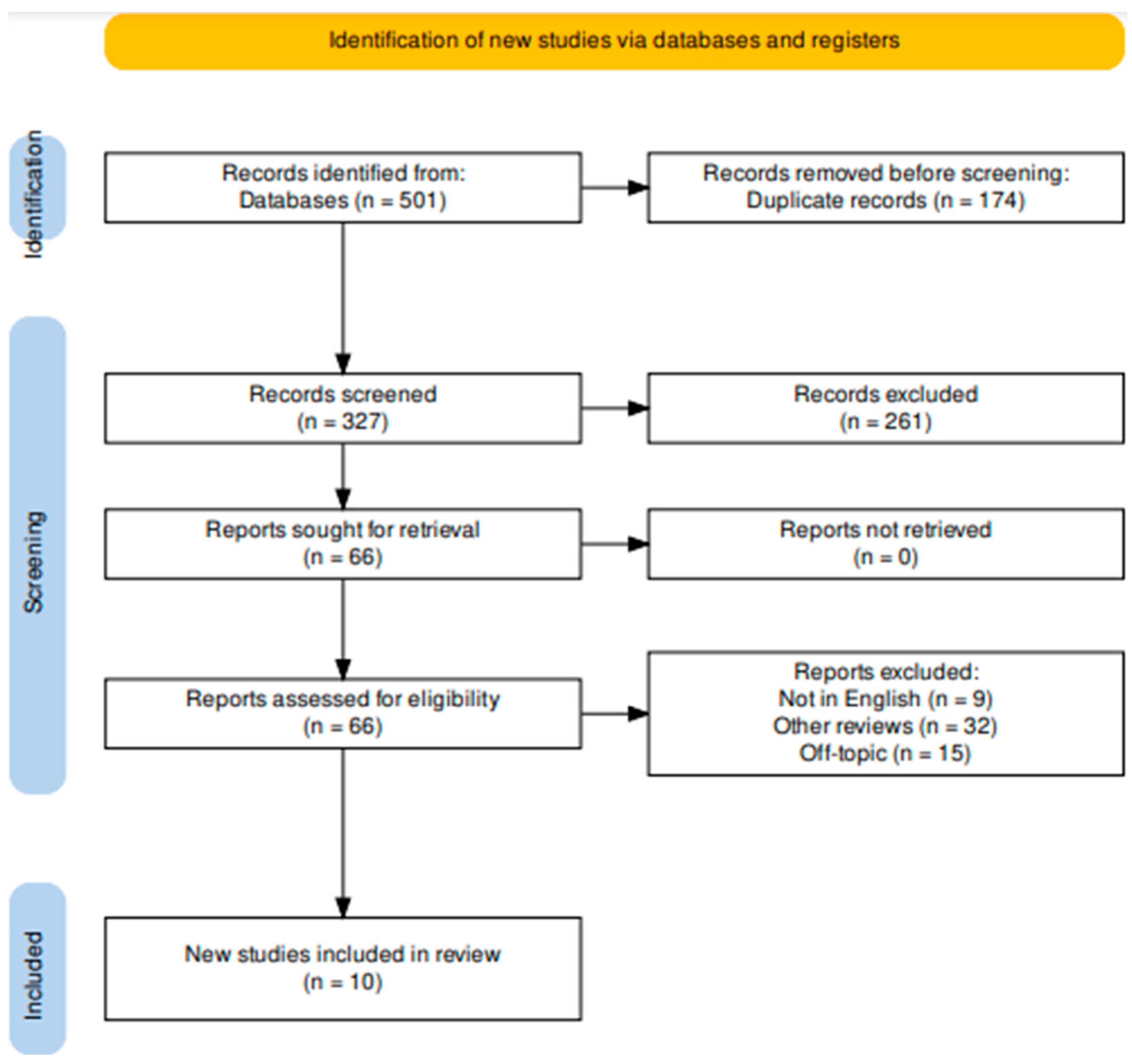 Ijerph 20 05744 g002
