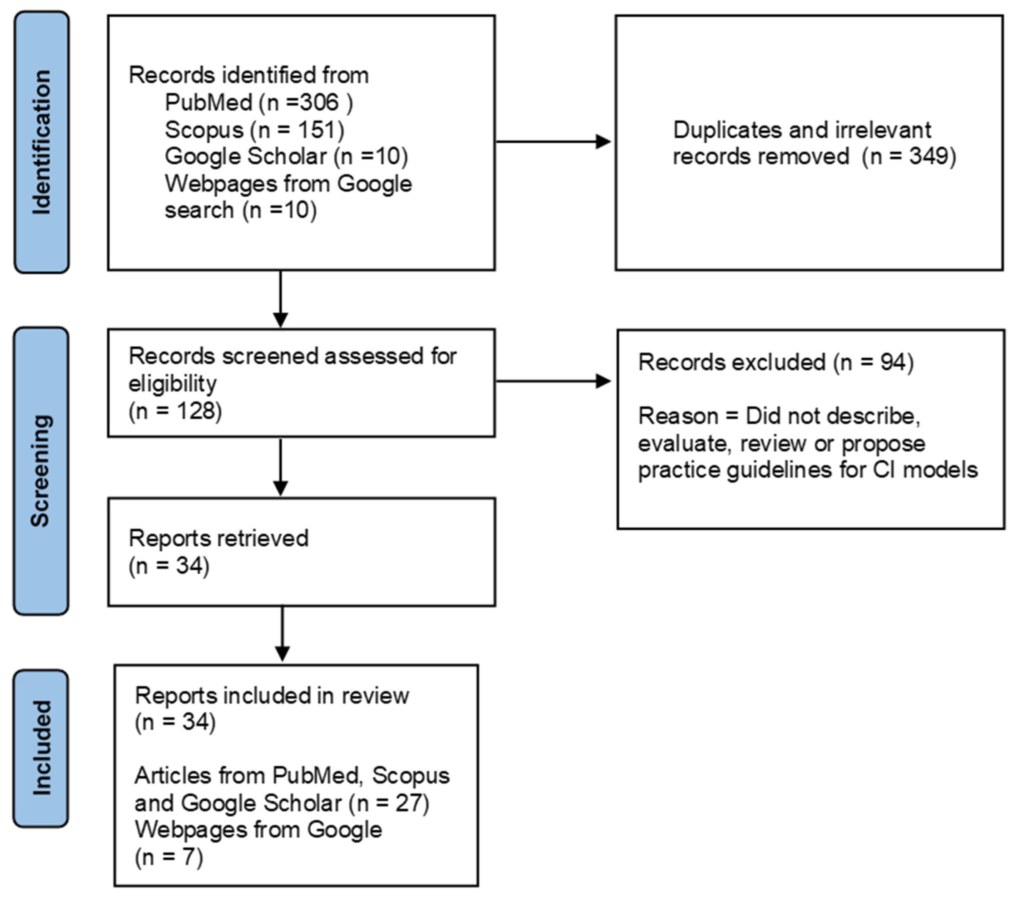 Ijerph 20 05747 g001 Ijerph 20 05747 g001