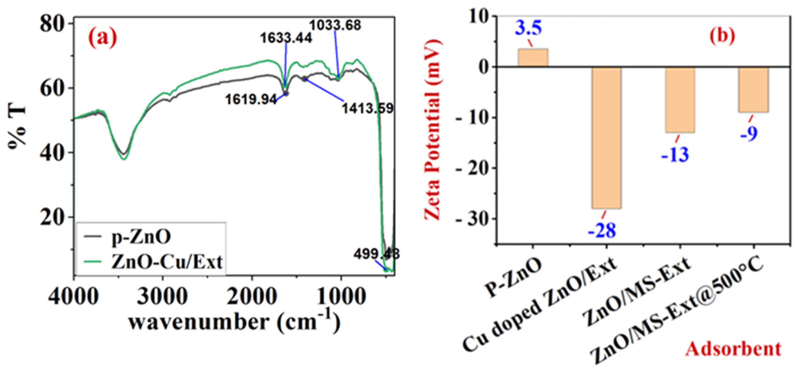 Ijerph 20 05750 g002 Ijerph 20 05750 g002