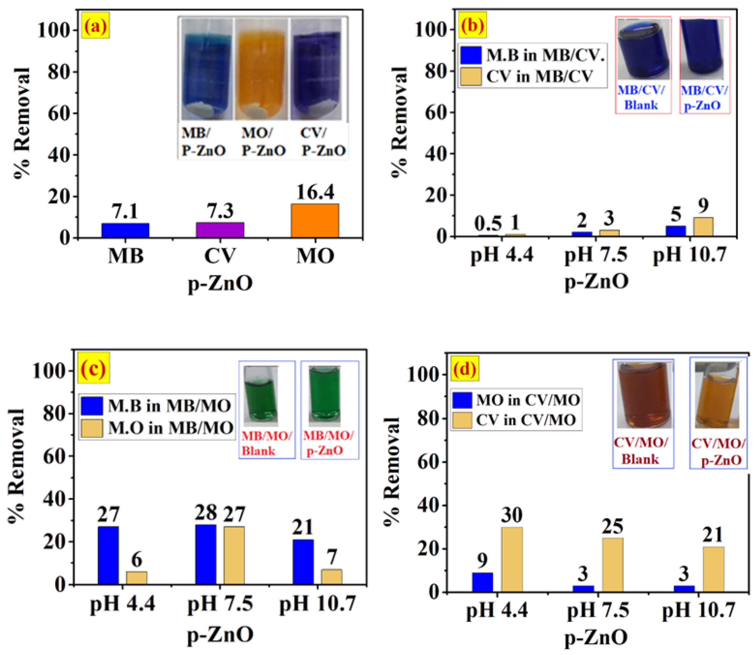 Ijerph 20 05750 g006 Ijerph 20 05750 g006