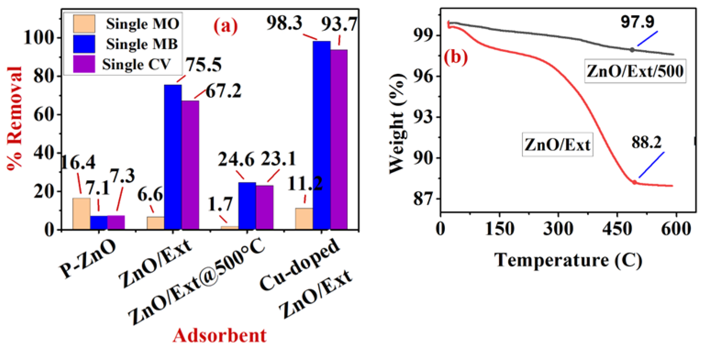 Ijerph 20 05750 g007 Ijerph 20 05750 g007