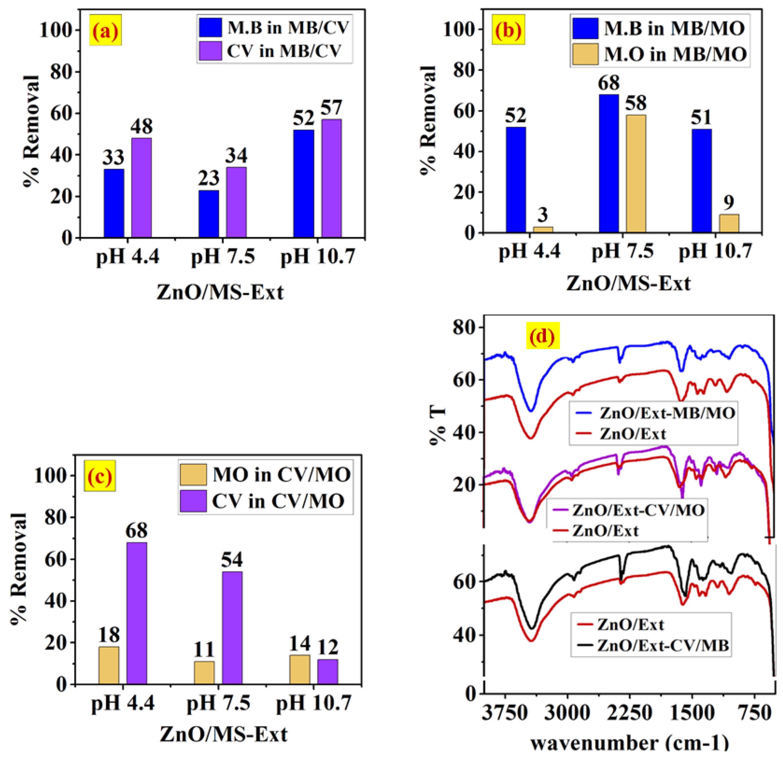 Ijerph 20 05750 g008 Ijerph 20 05750 g008