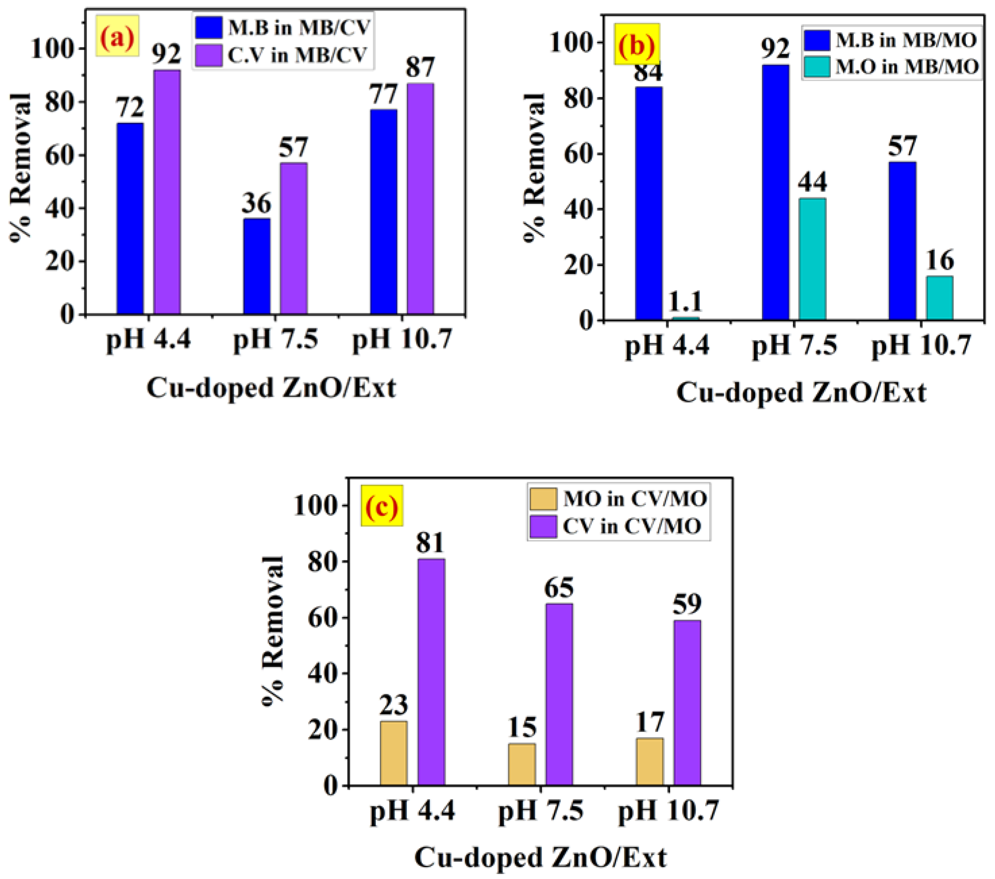 Ijerph 20 05750 g009 Ijerph 20 05750 g009