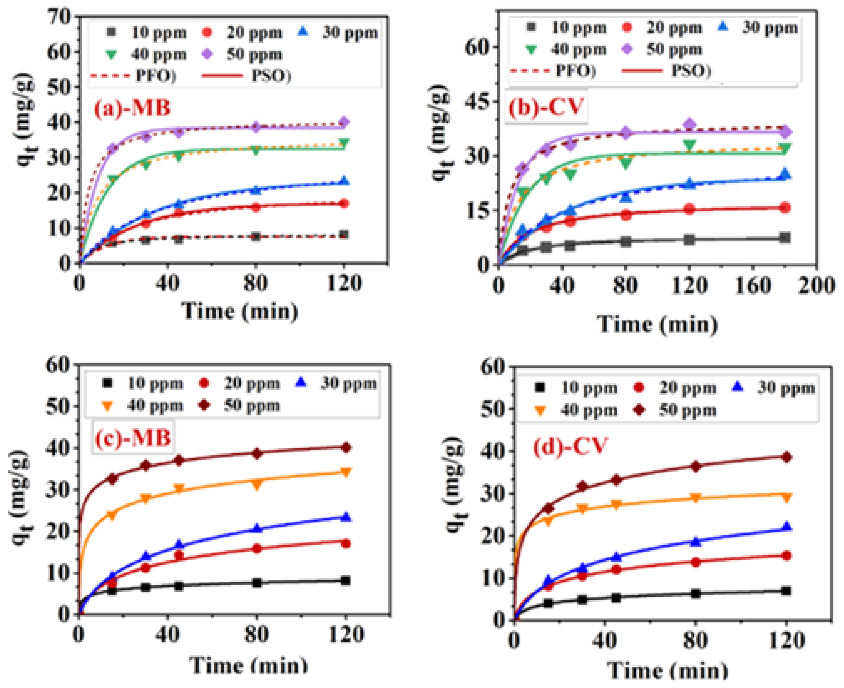 Ijerph 20 05750 g010 Ijerph 20 05750 g010