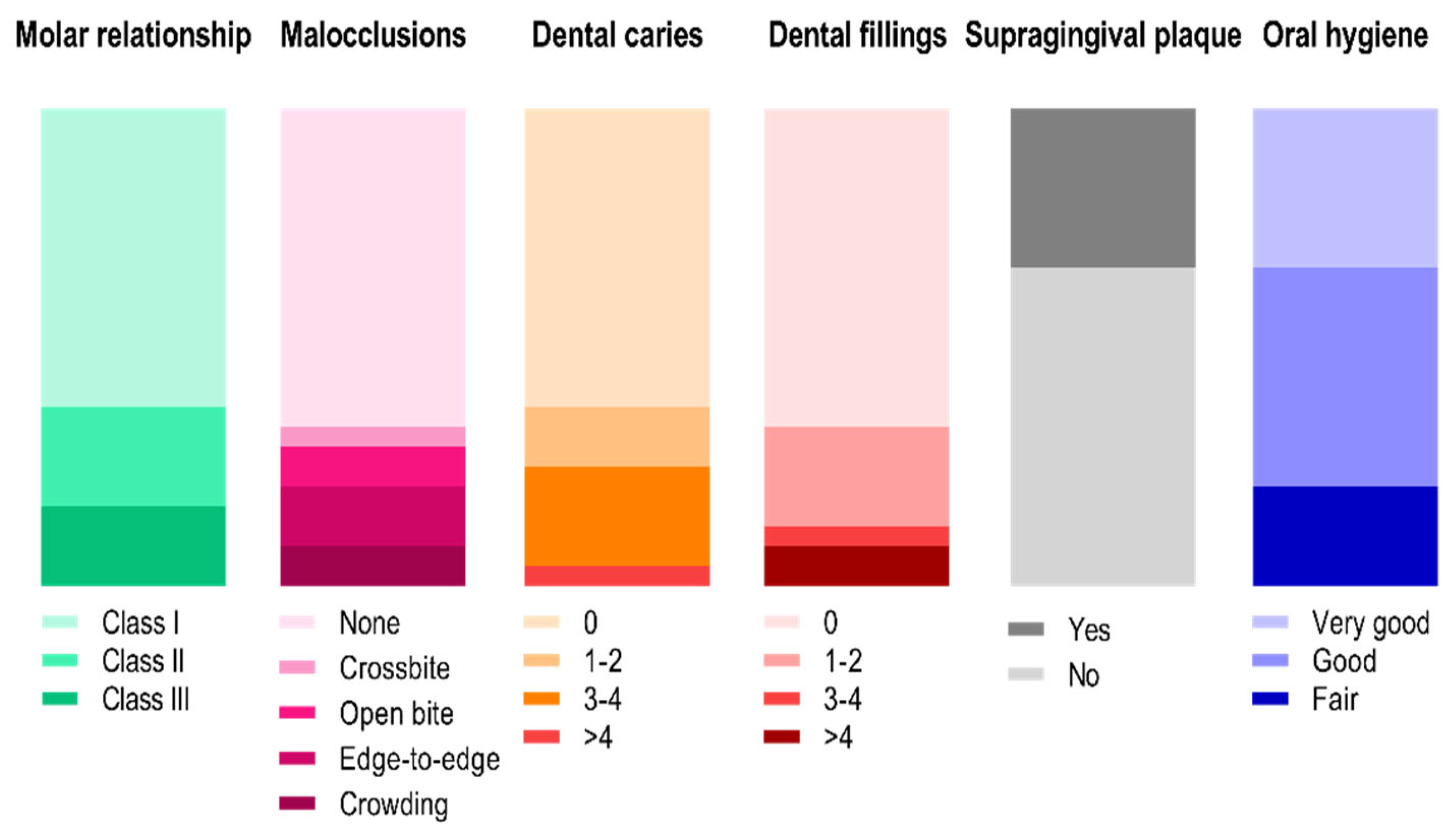 Ijerph 20 05751 g001 Ijerph 20 05751 g001