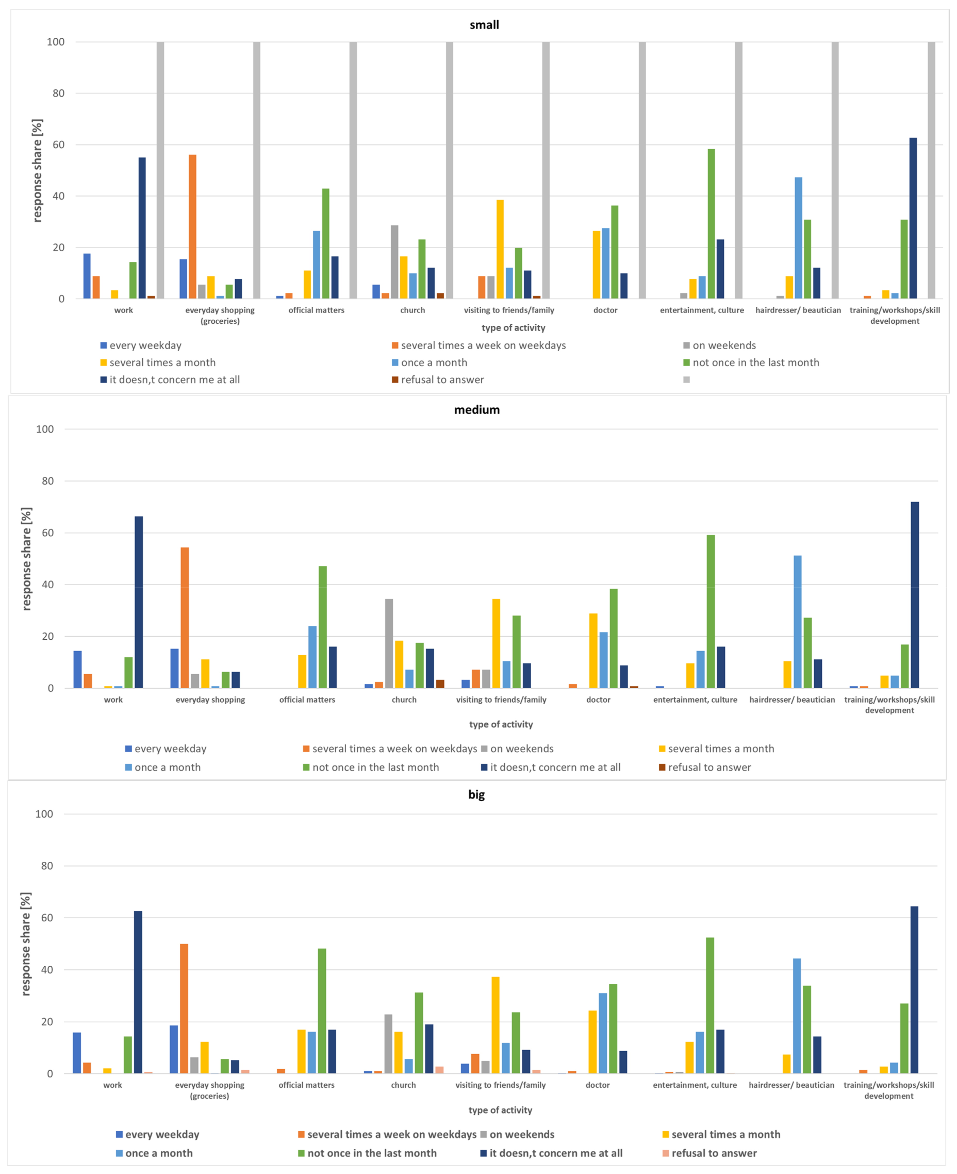 Ijerph 20 05752 g006