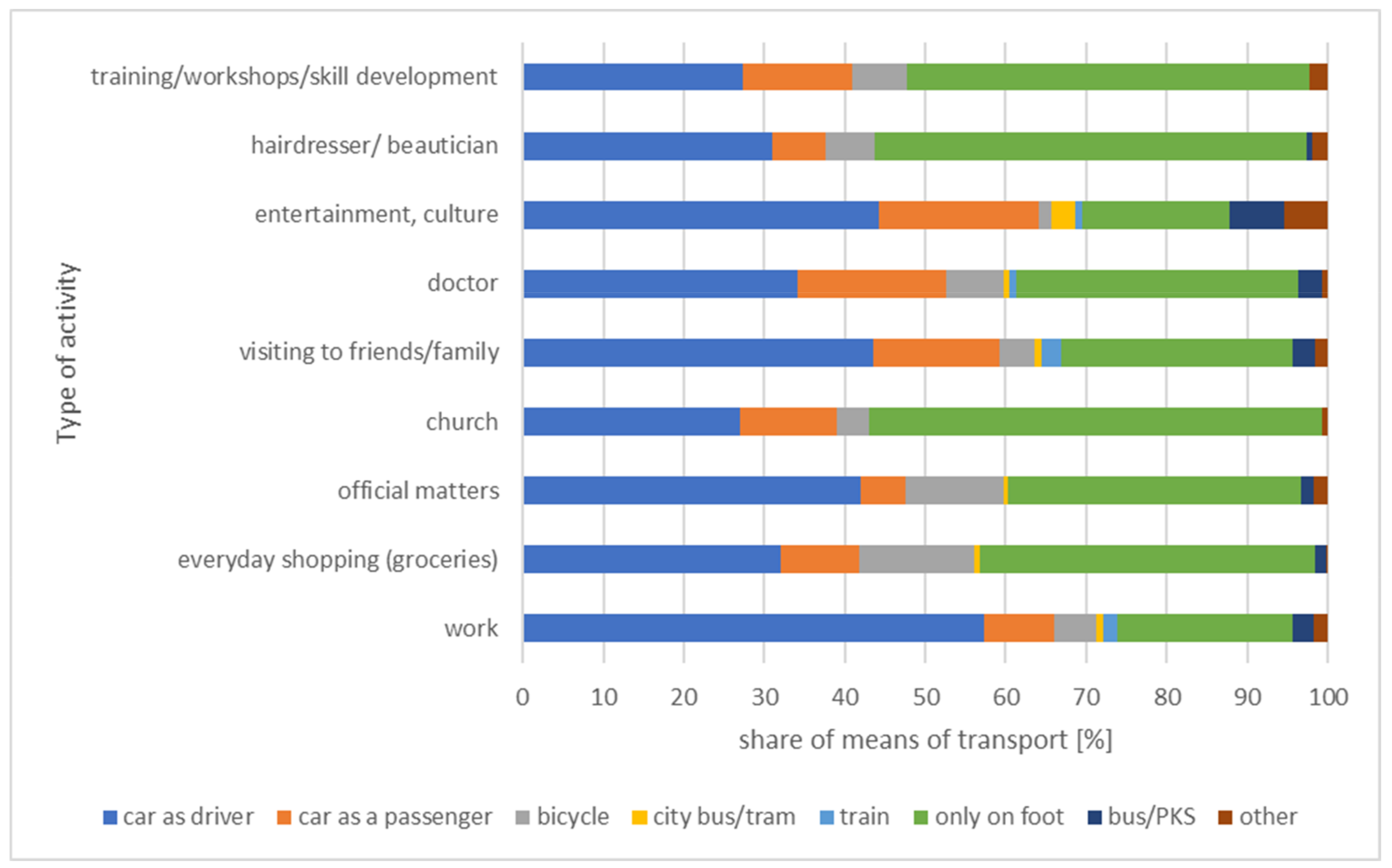 Ijerph 20 05752 g008
