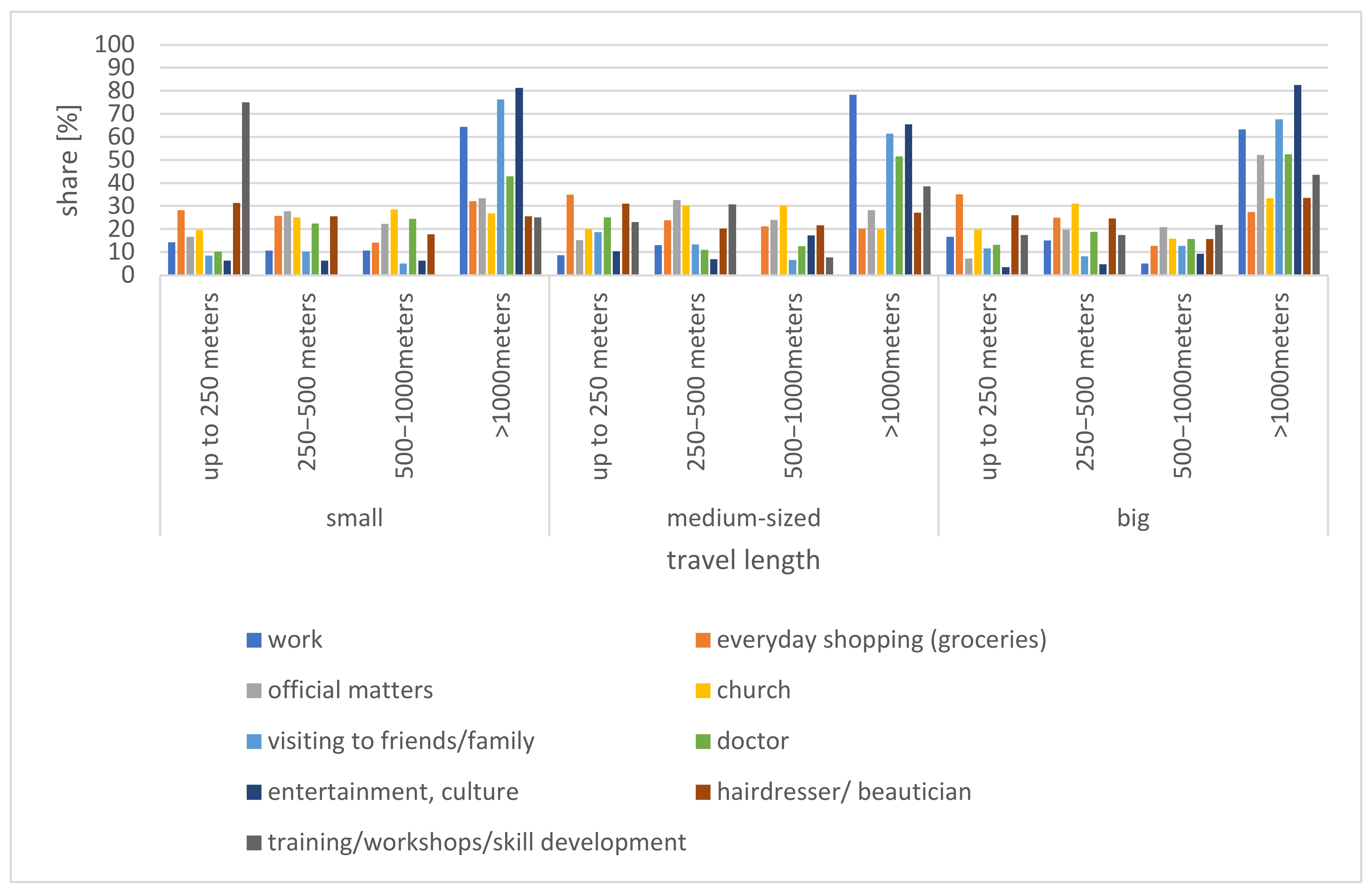 Ijerph 20 05752 g010