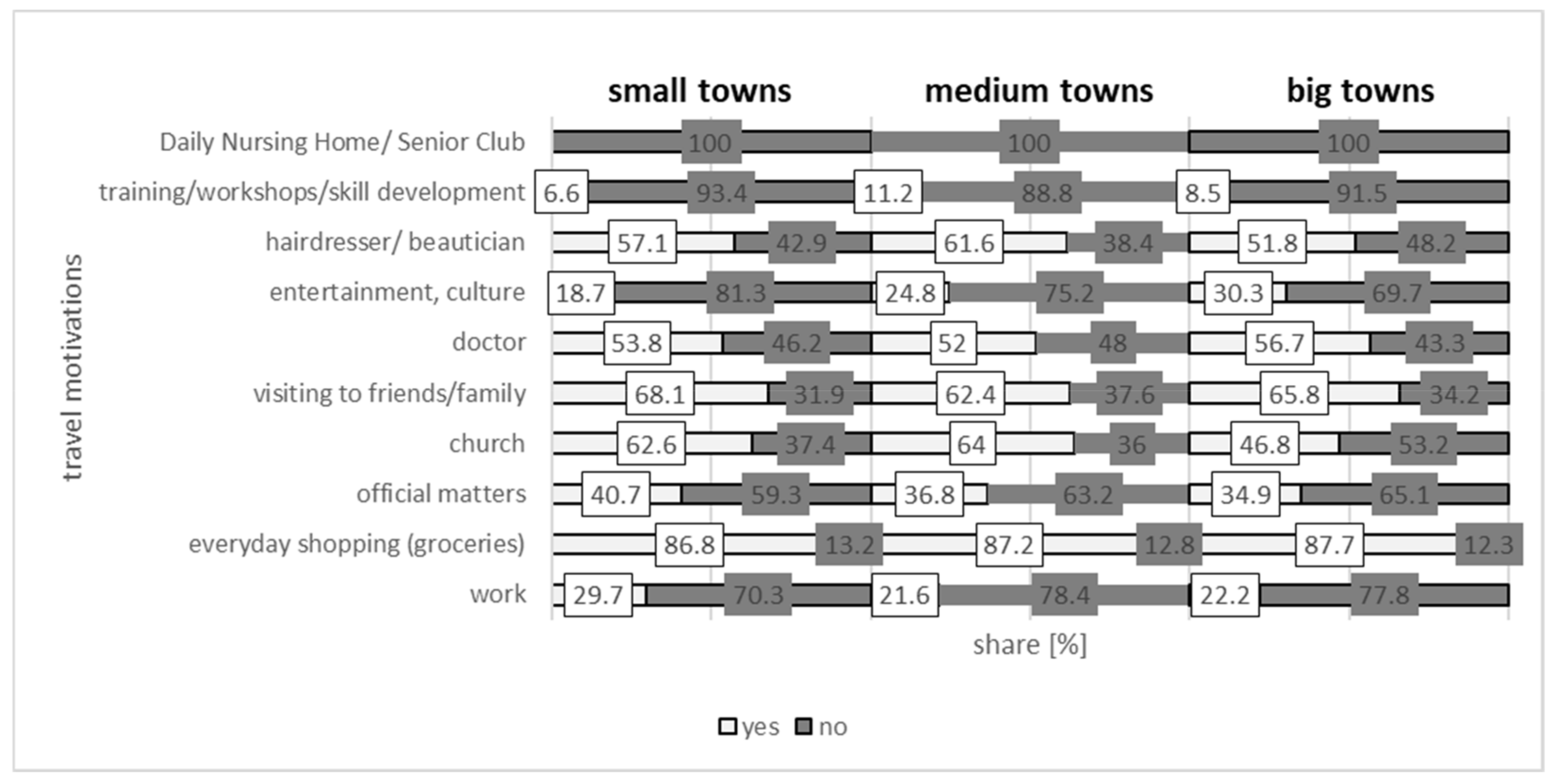 Ijerph 20 05752 g012