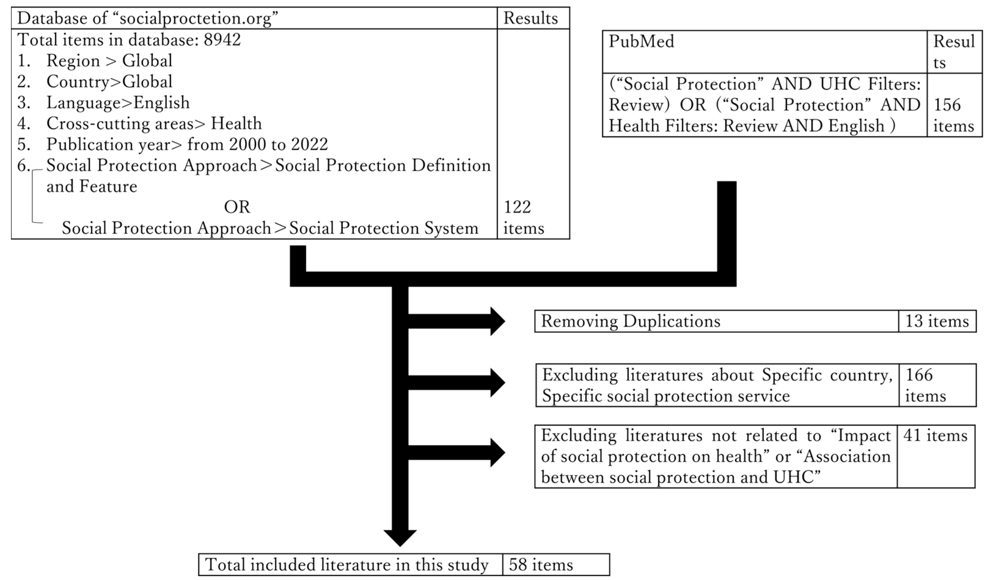 Ijerph 20 05754 g001 Ijerph 20 05754 g001