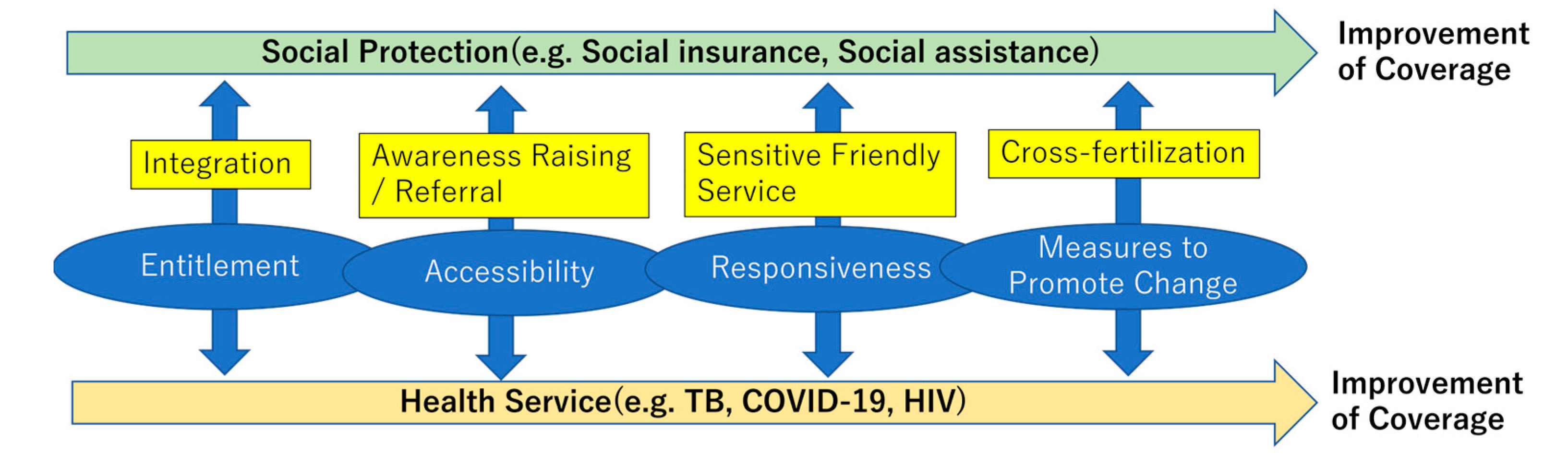 Ijerph 20 05754 g002 Ijerph 20 05754 g002