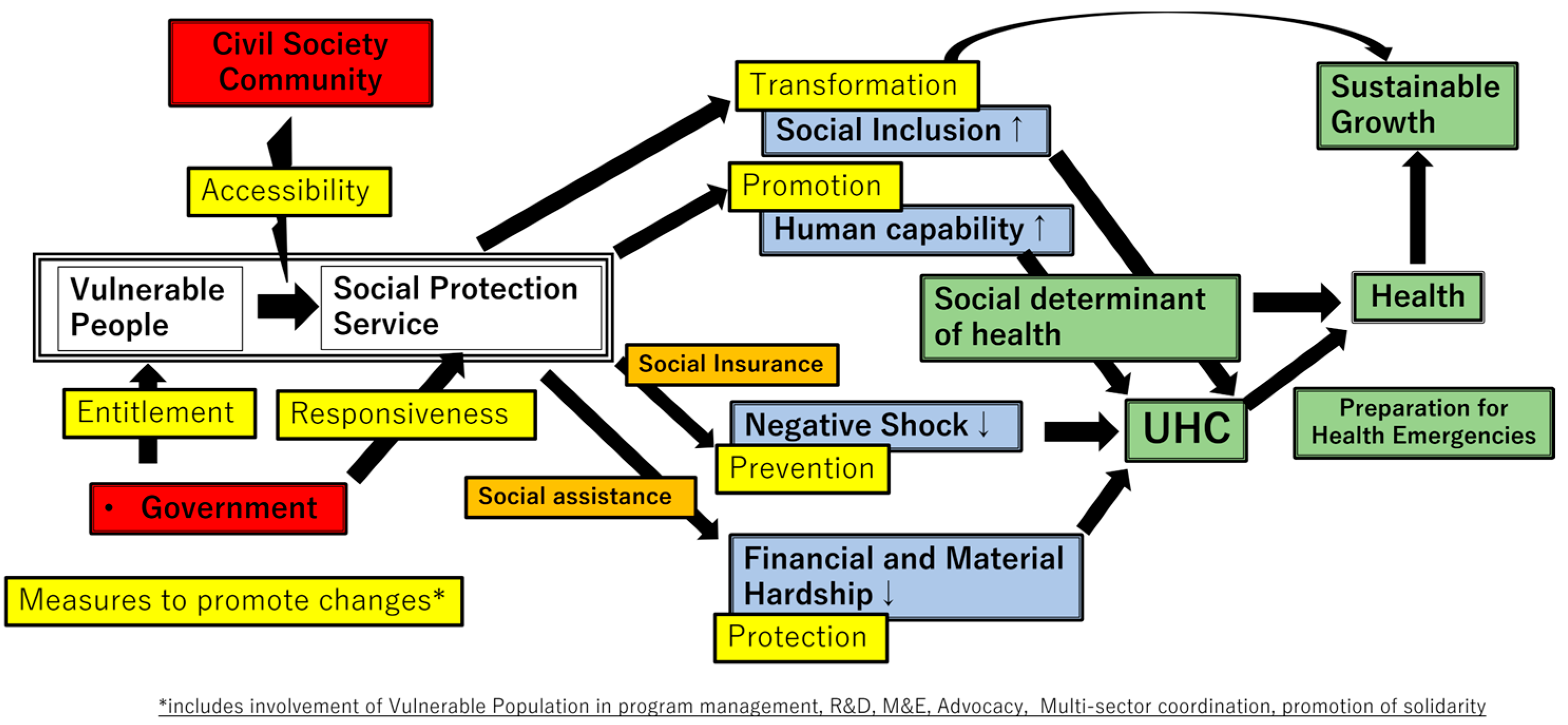 Ijerph 20 05754 g003 Ijerph 20 05754 g003