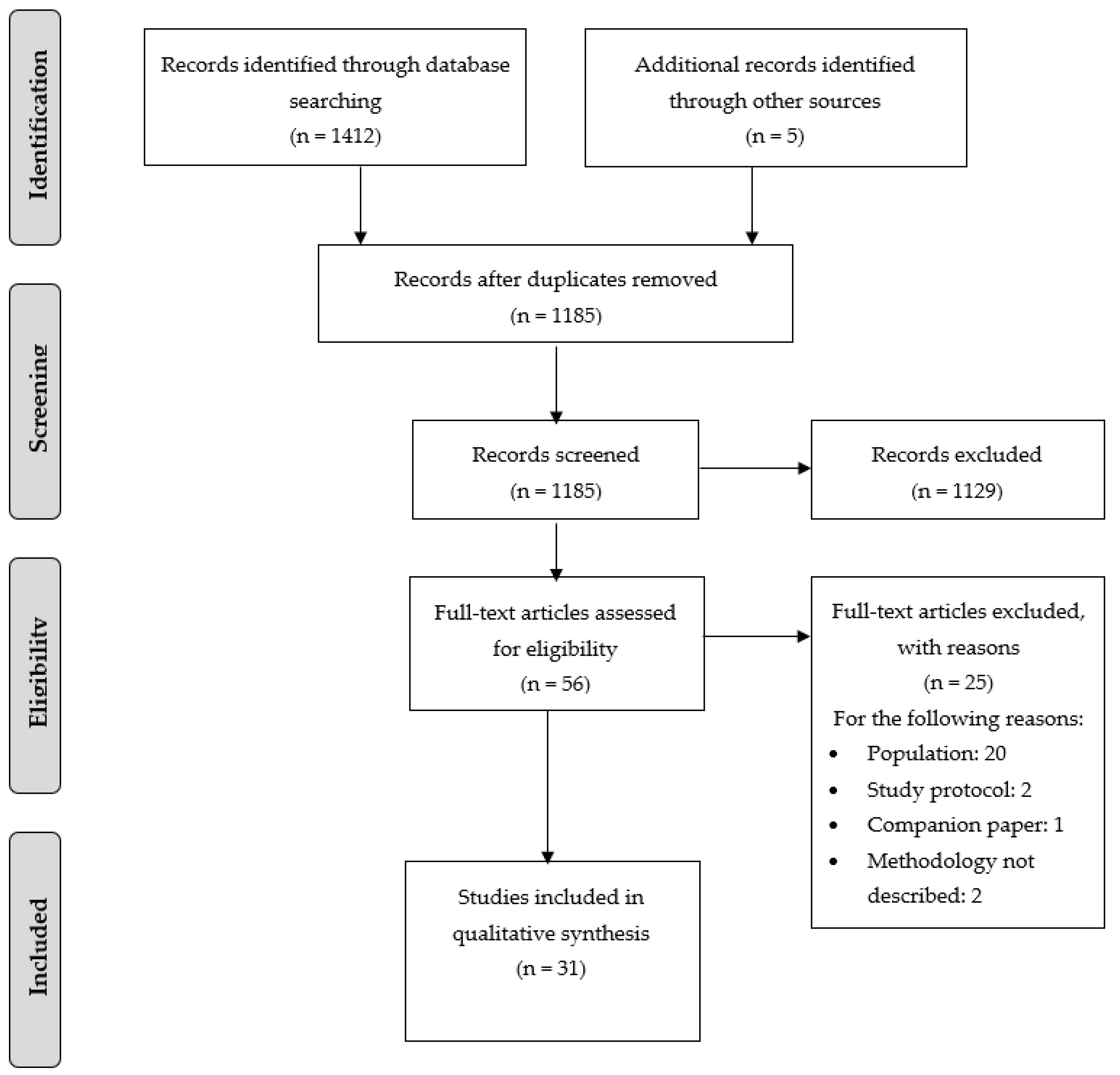 Ijerph 20 05755 g001