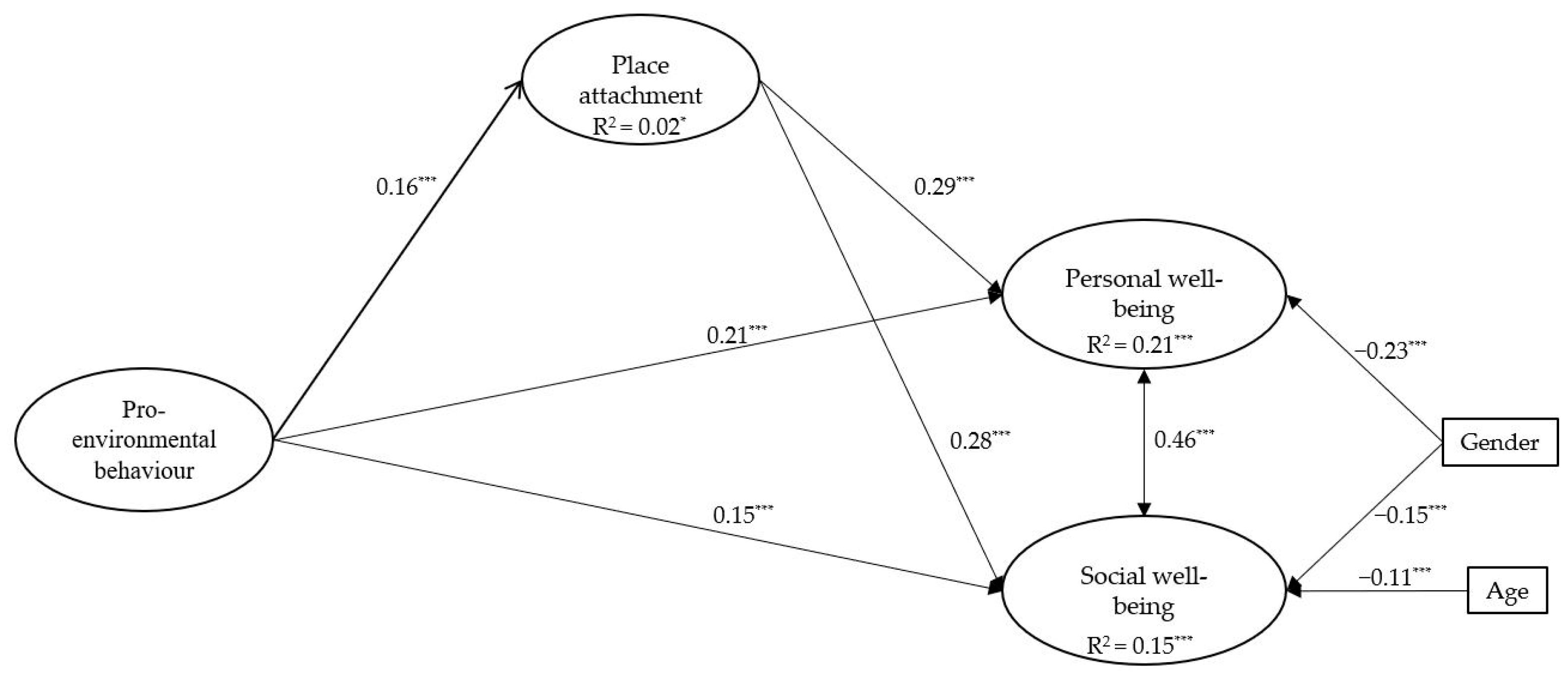 Ijerph 20 05759 g001