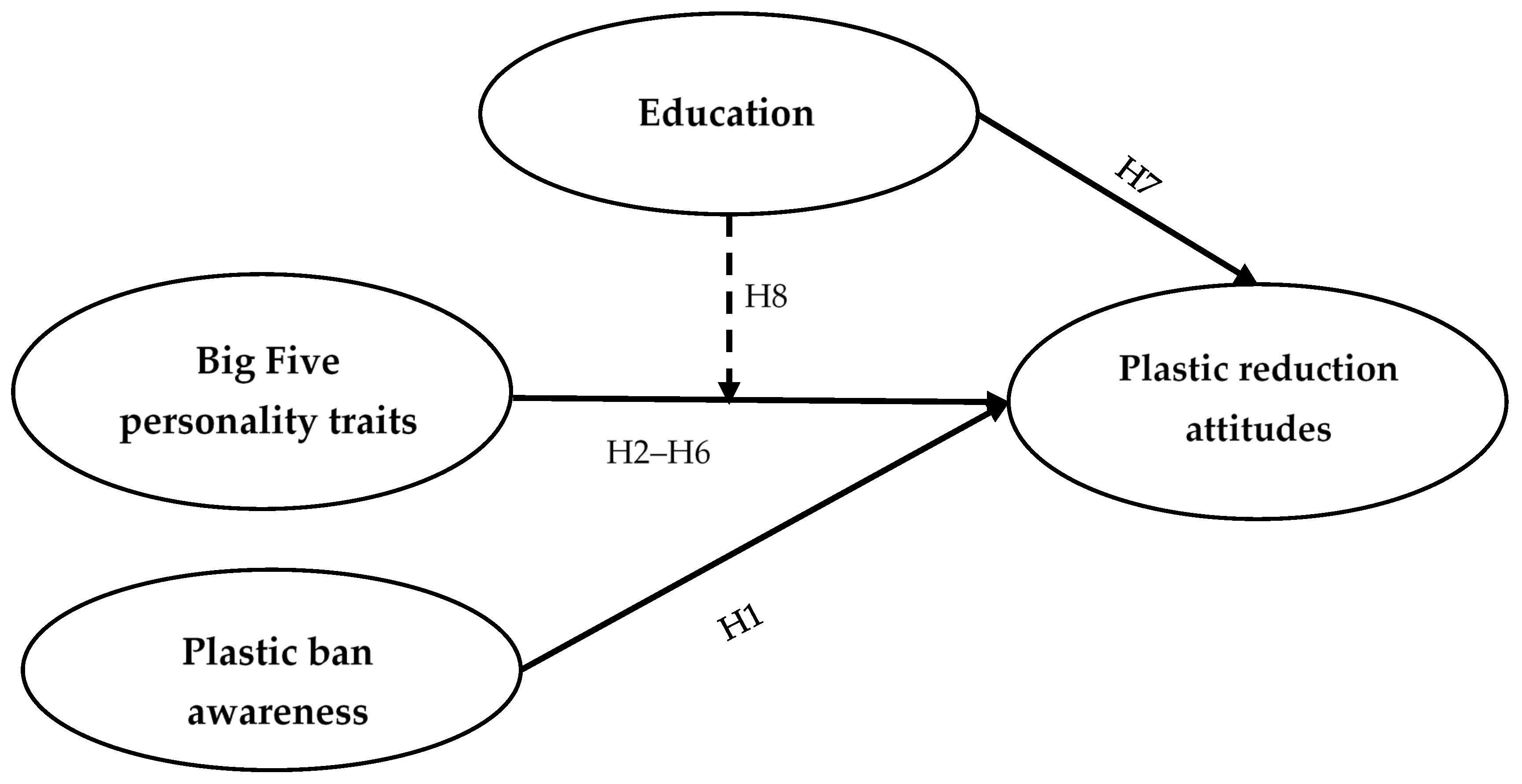Ijerph 20 05762 g001