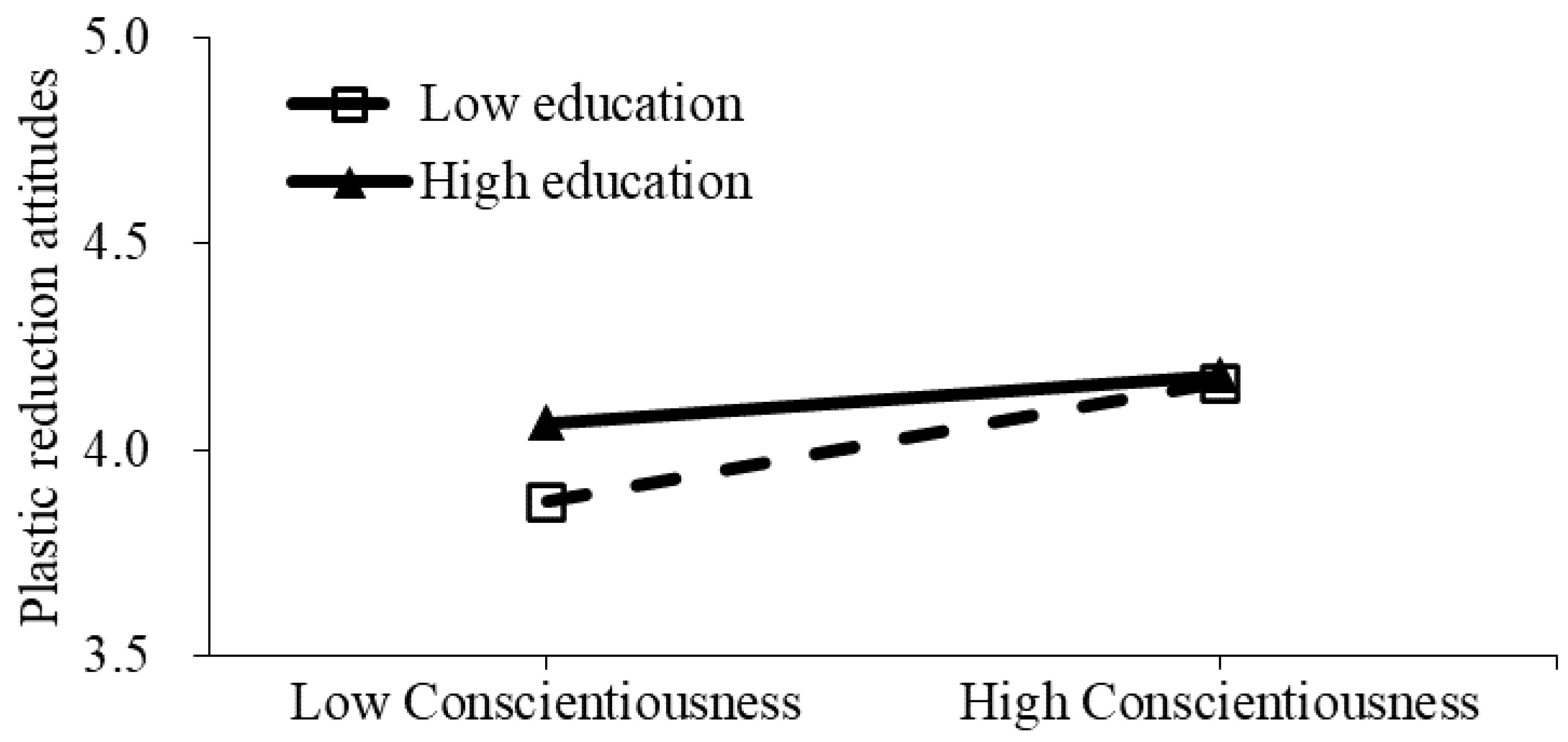 Ijerph 20 05762 g002