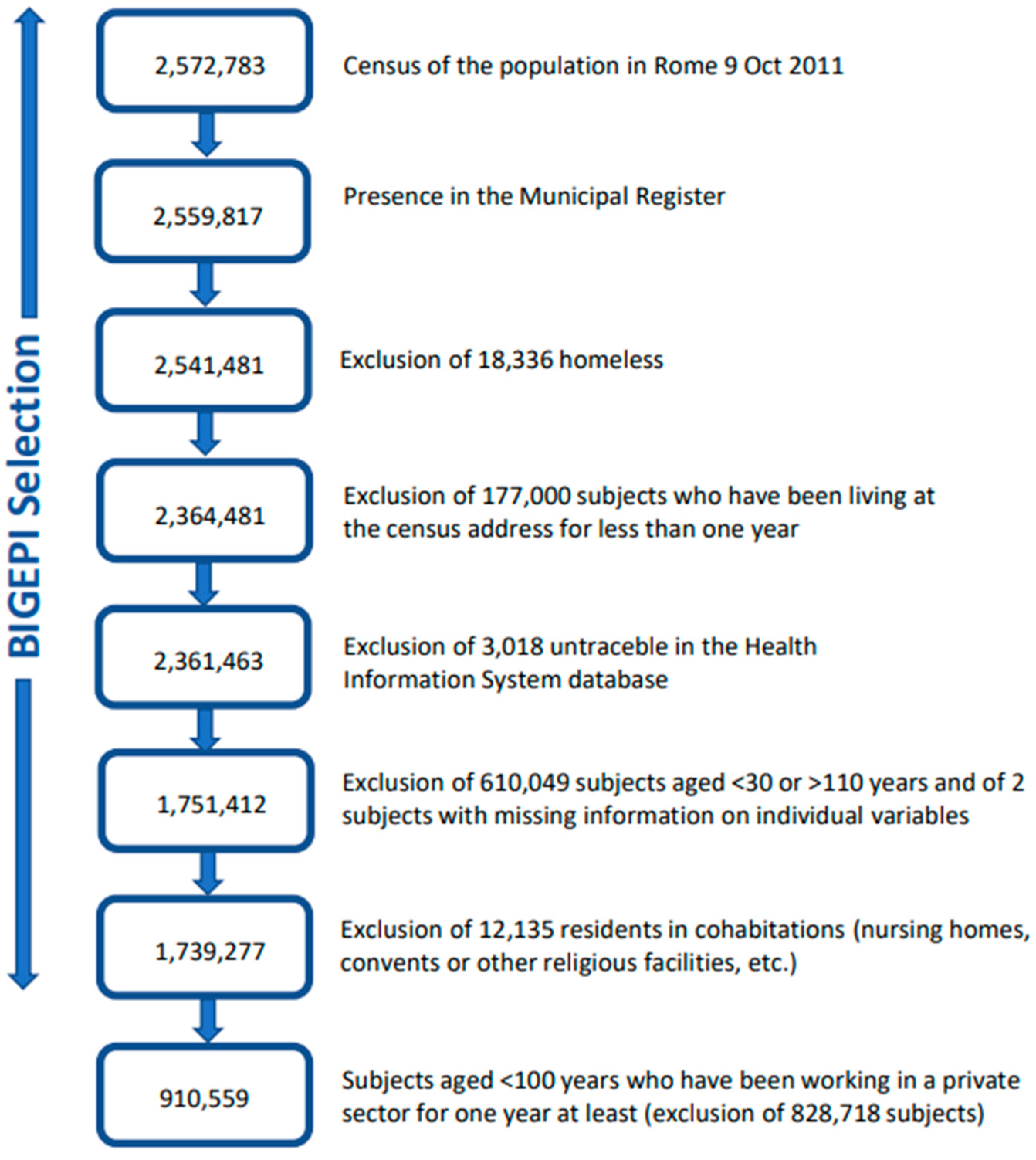 Ijerph 20 05767 g001