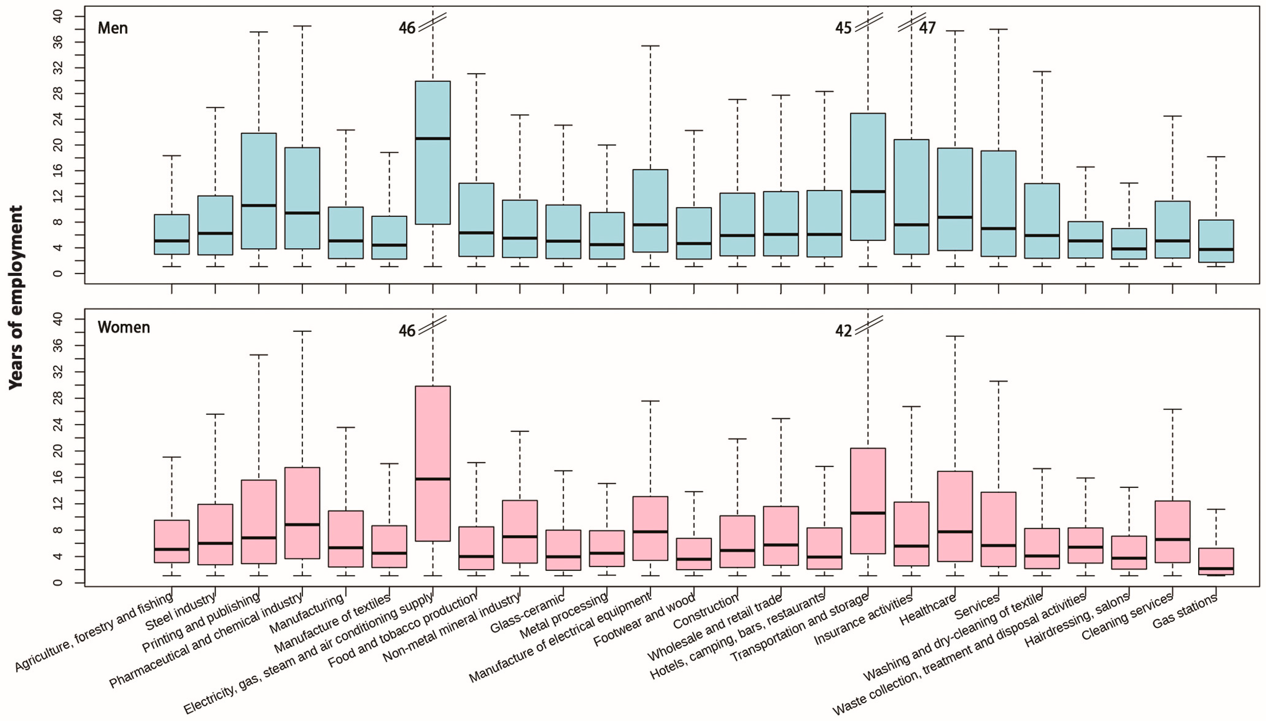 Ijerph 20 05767 g002