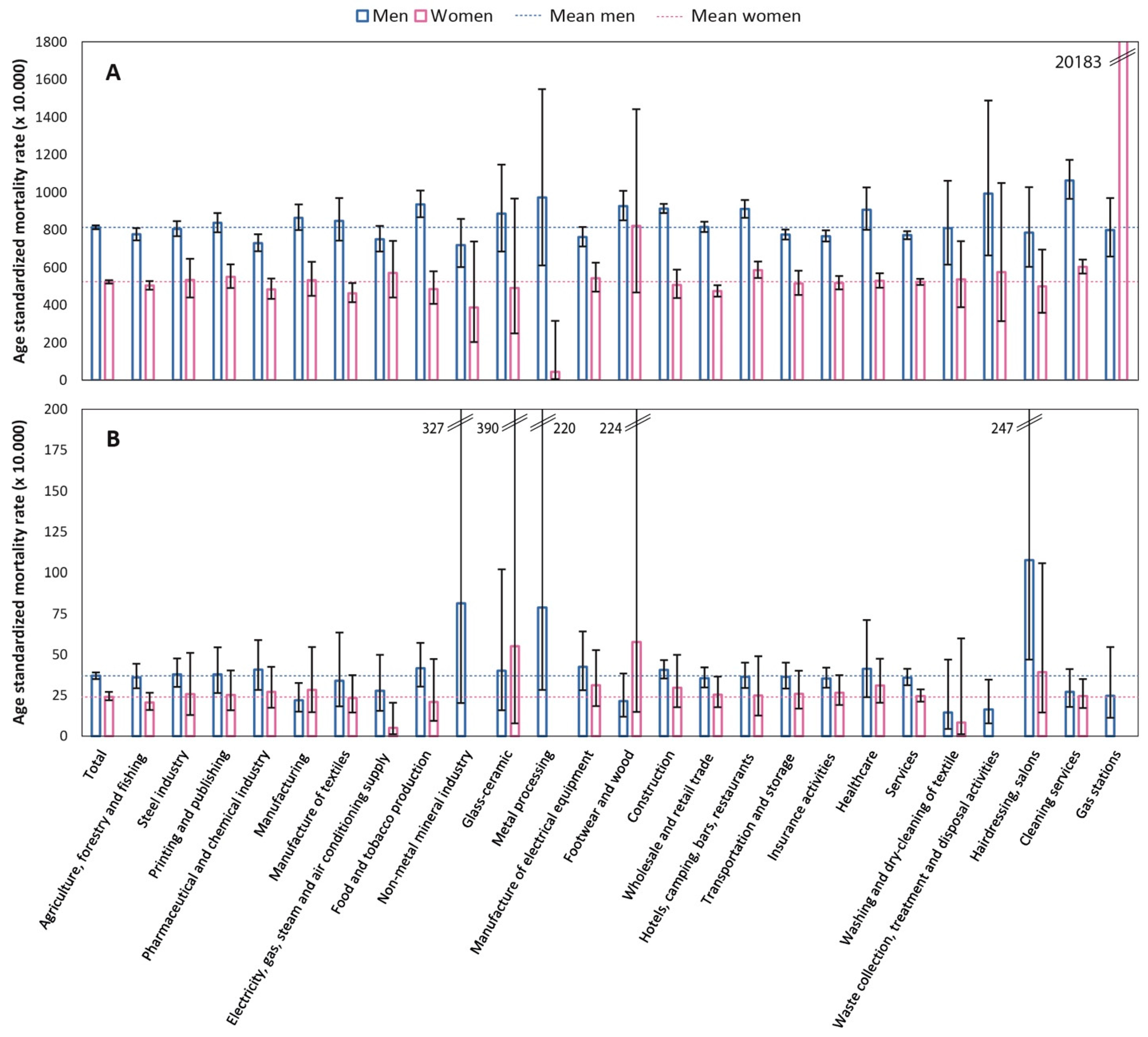 Ijerph 20 05767 g003