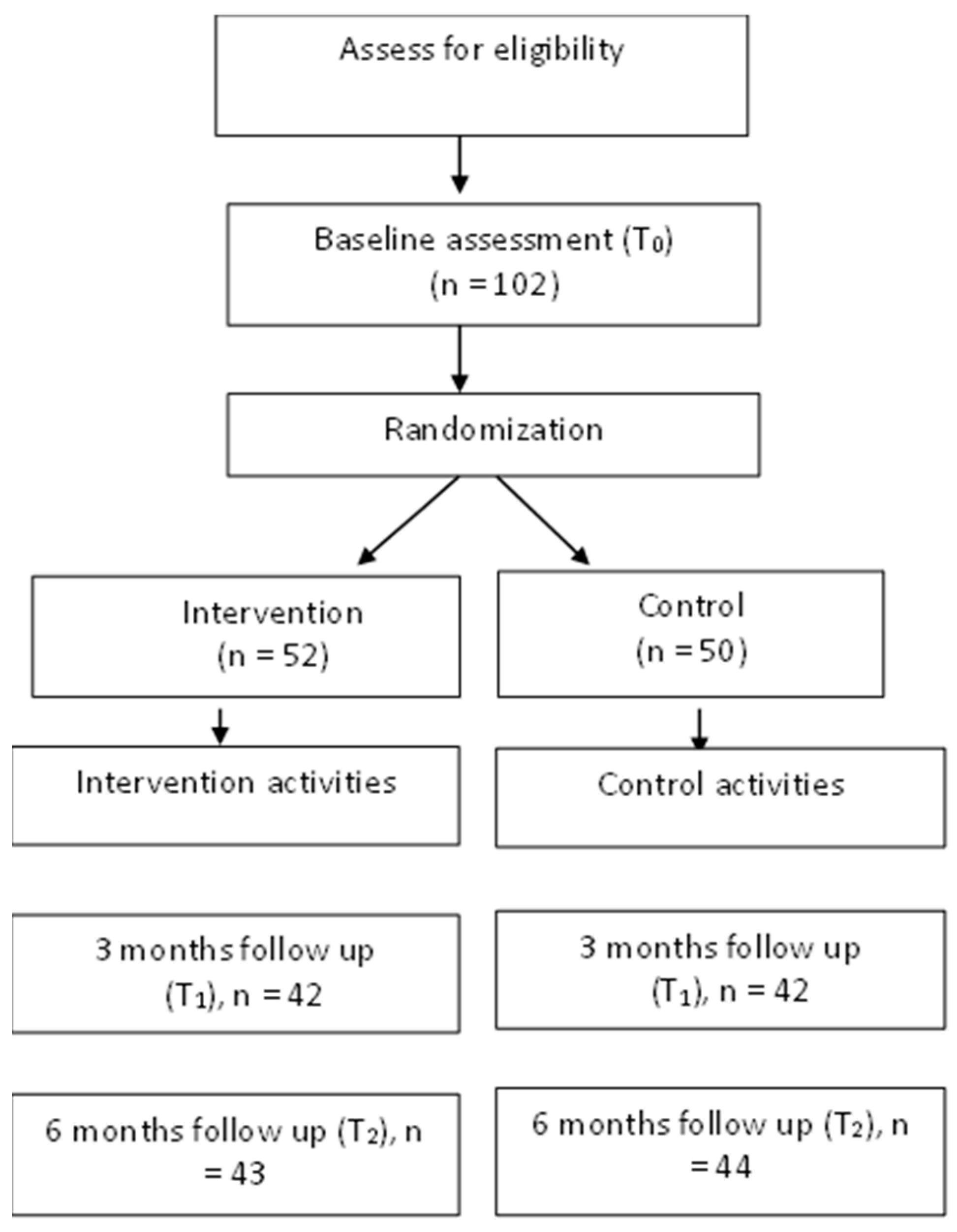 Ijerph 20 05768 g002