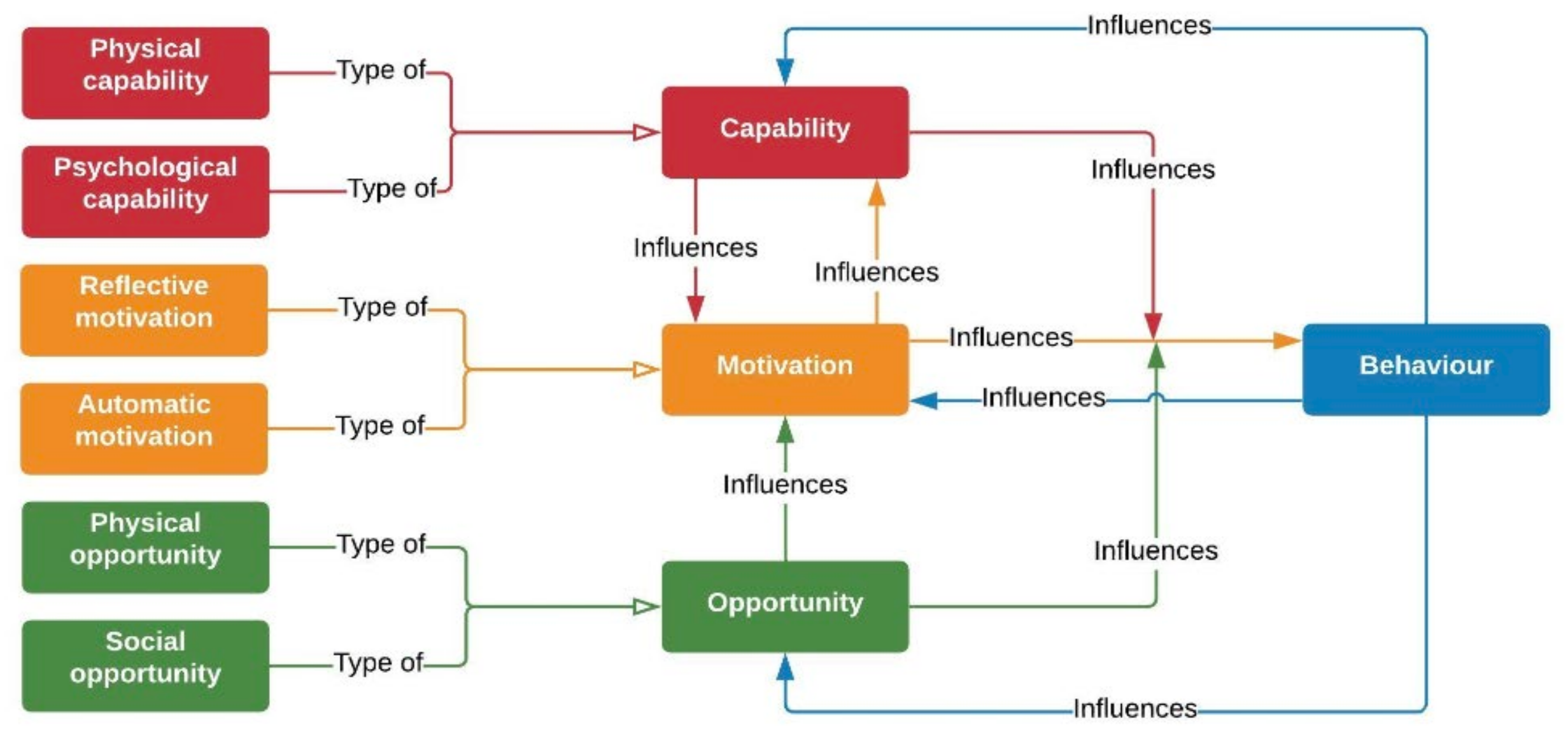 Ijerph 20 05771 g001 Ijerph 20 05771 g001