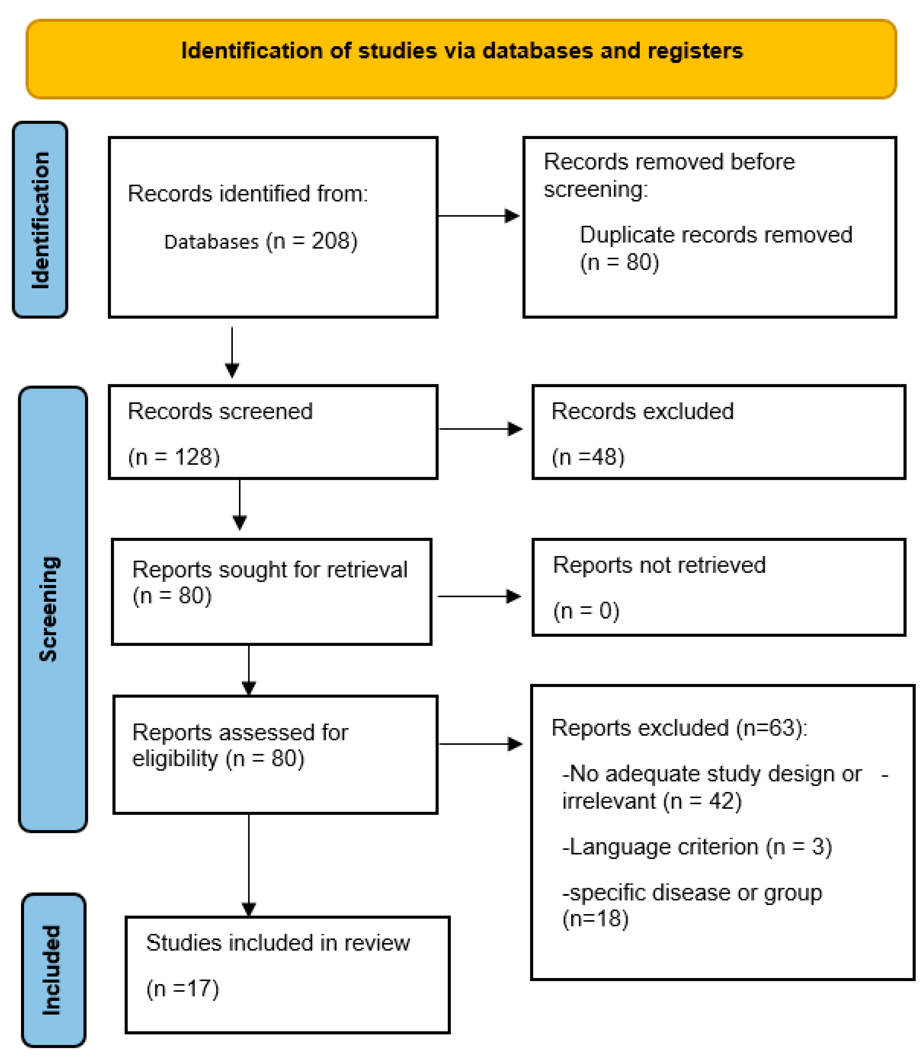 Ijerph 20 05780 g001