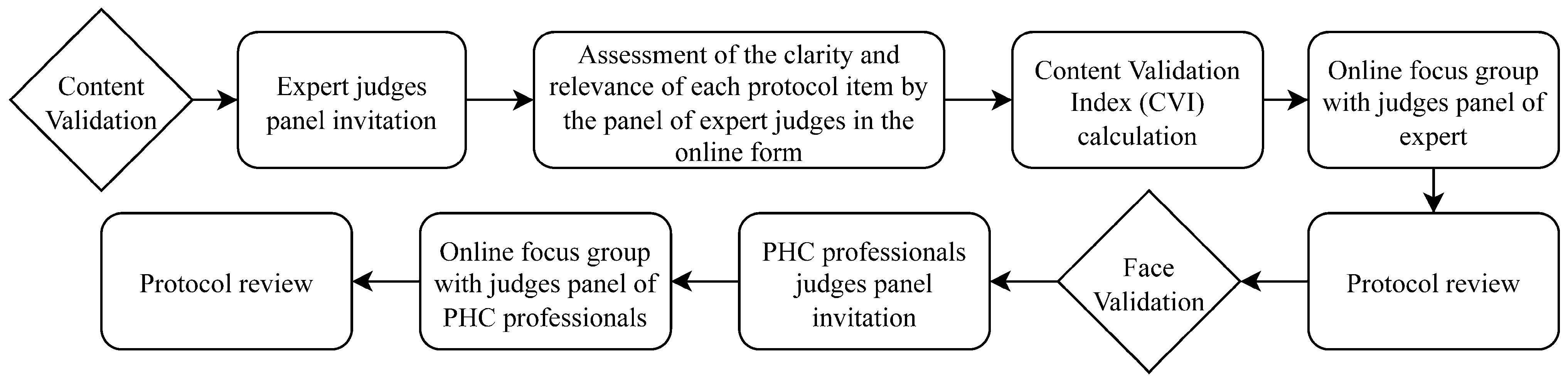 Ijerph 20 05784 g001