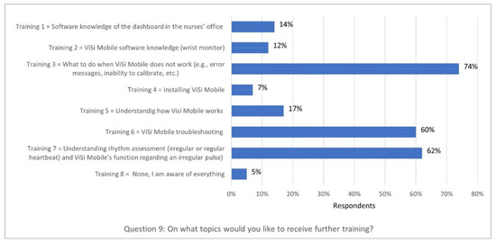 Ijerph 20 05794 g0a2