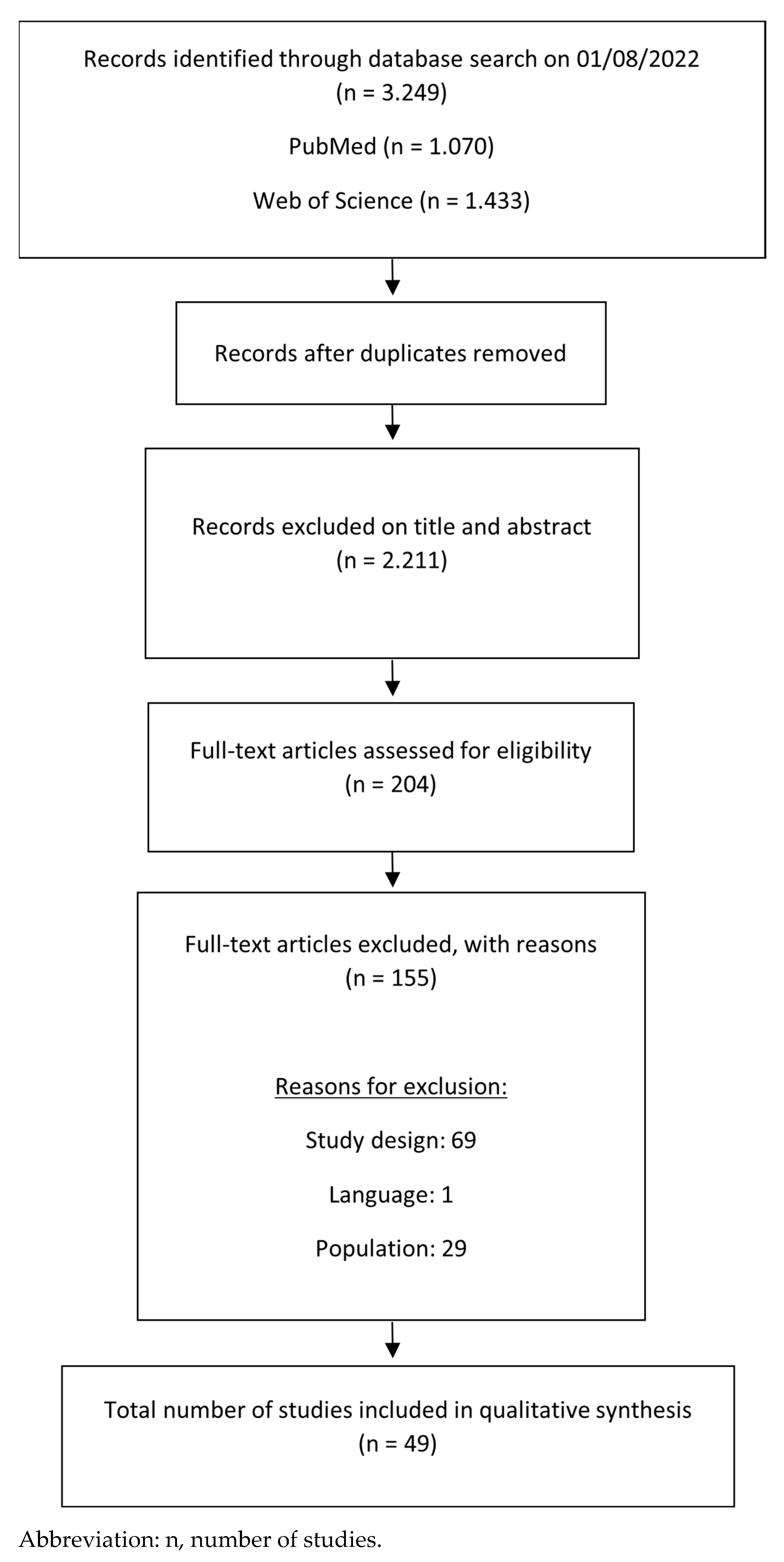 Ijerph 20 05796 g001 Ijerph 20 05796 g001