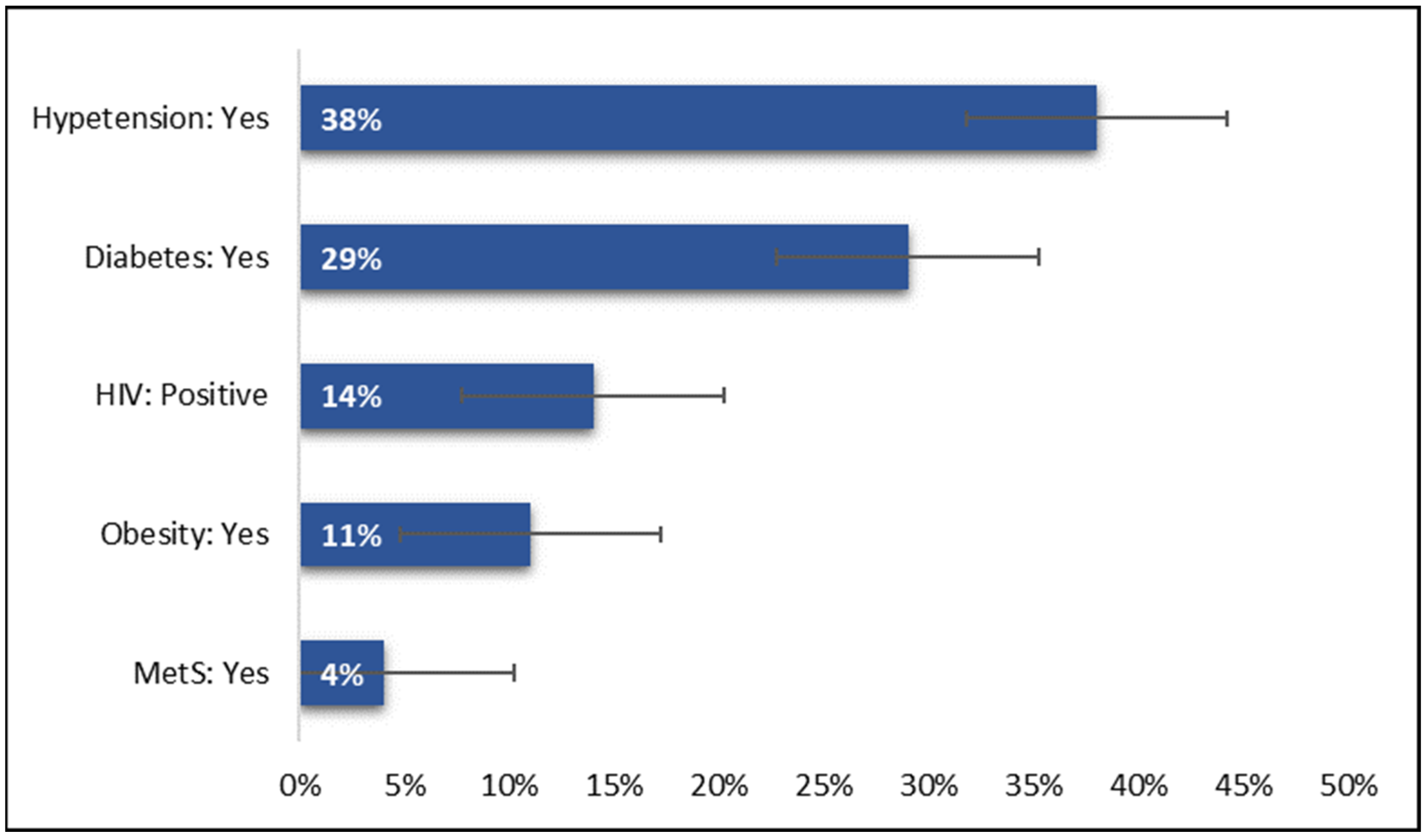 Ijerph 20 05799 g002