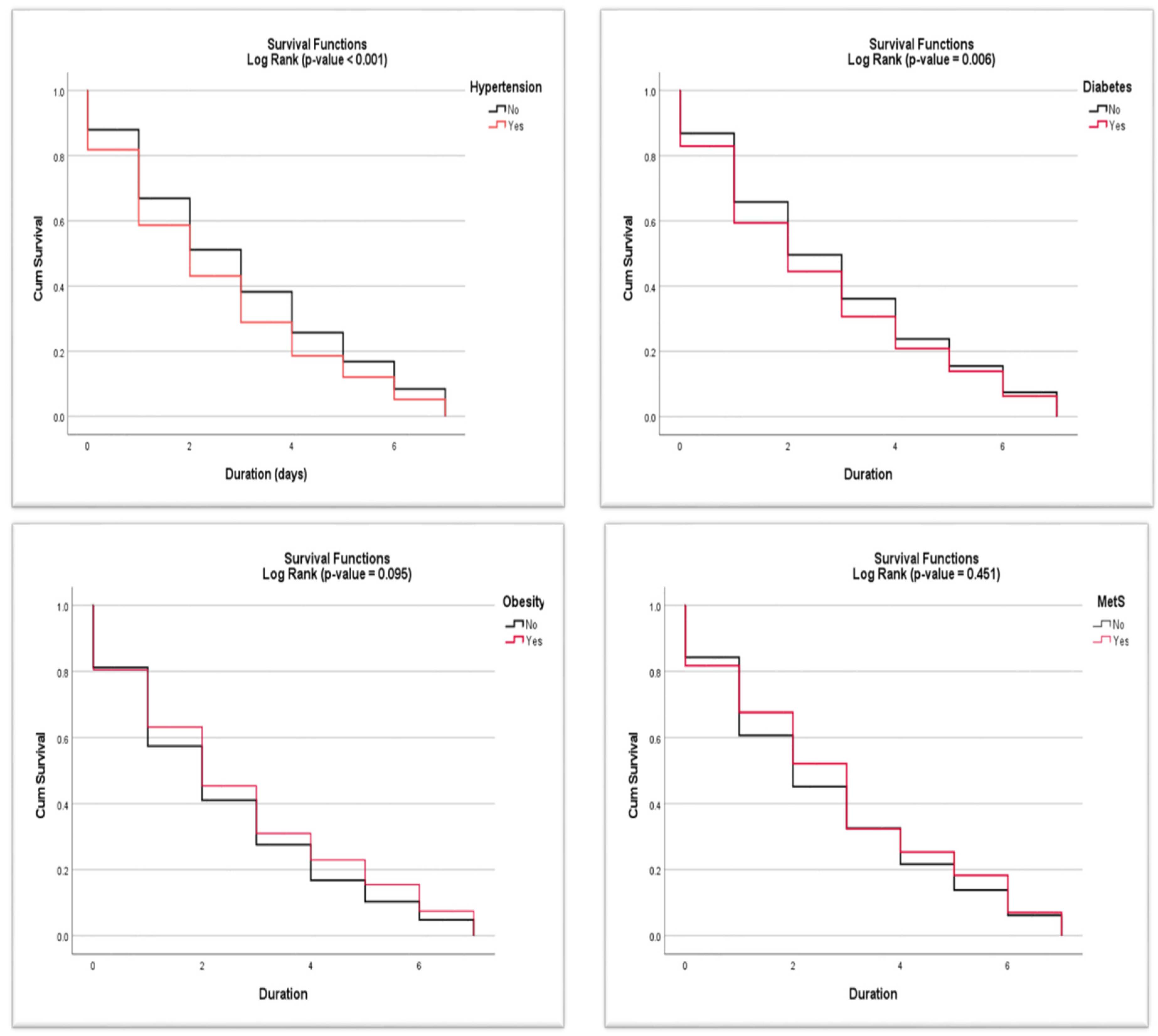 Ijerph 20 05799 g004