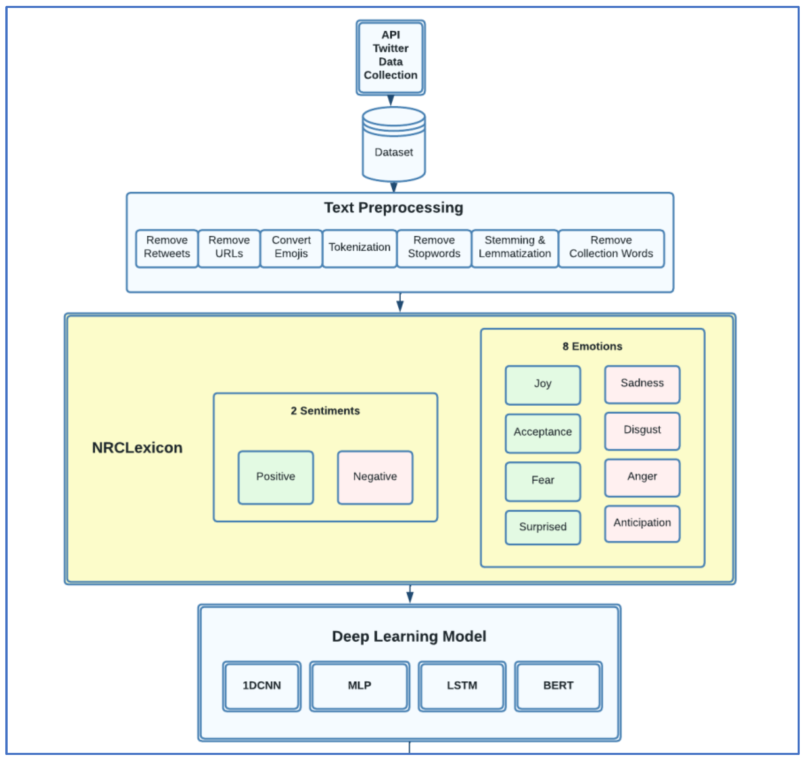 Ijerph 20 05803 g001