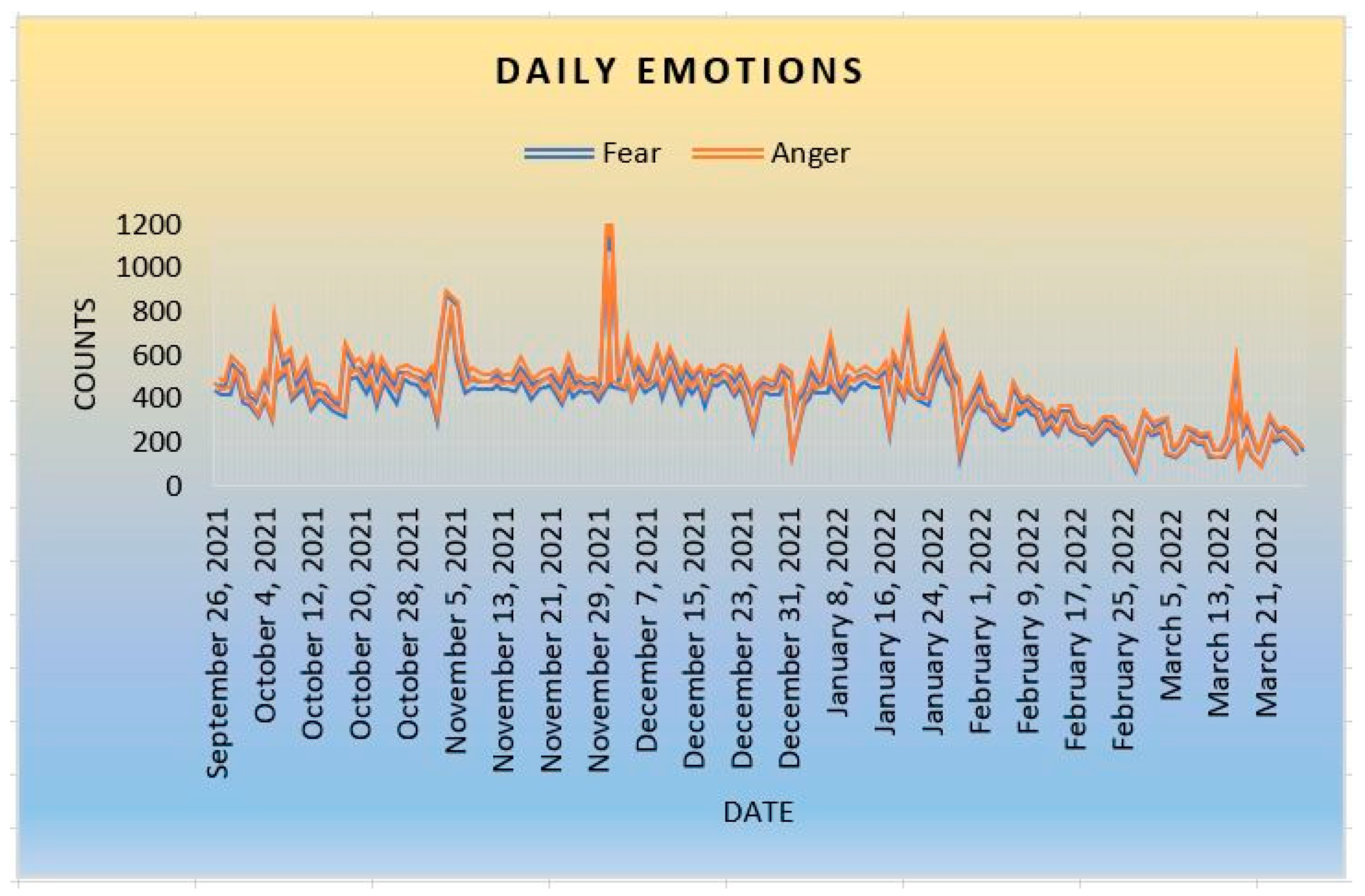 Ijerph 20 05803 g004