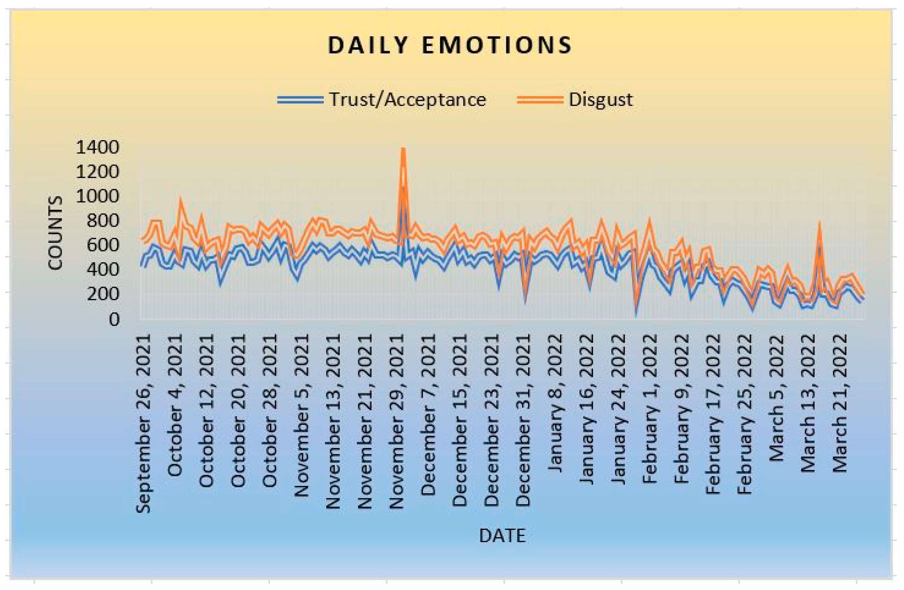 Ijerph 20 05803 g006