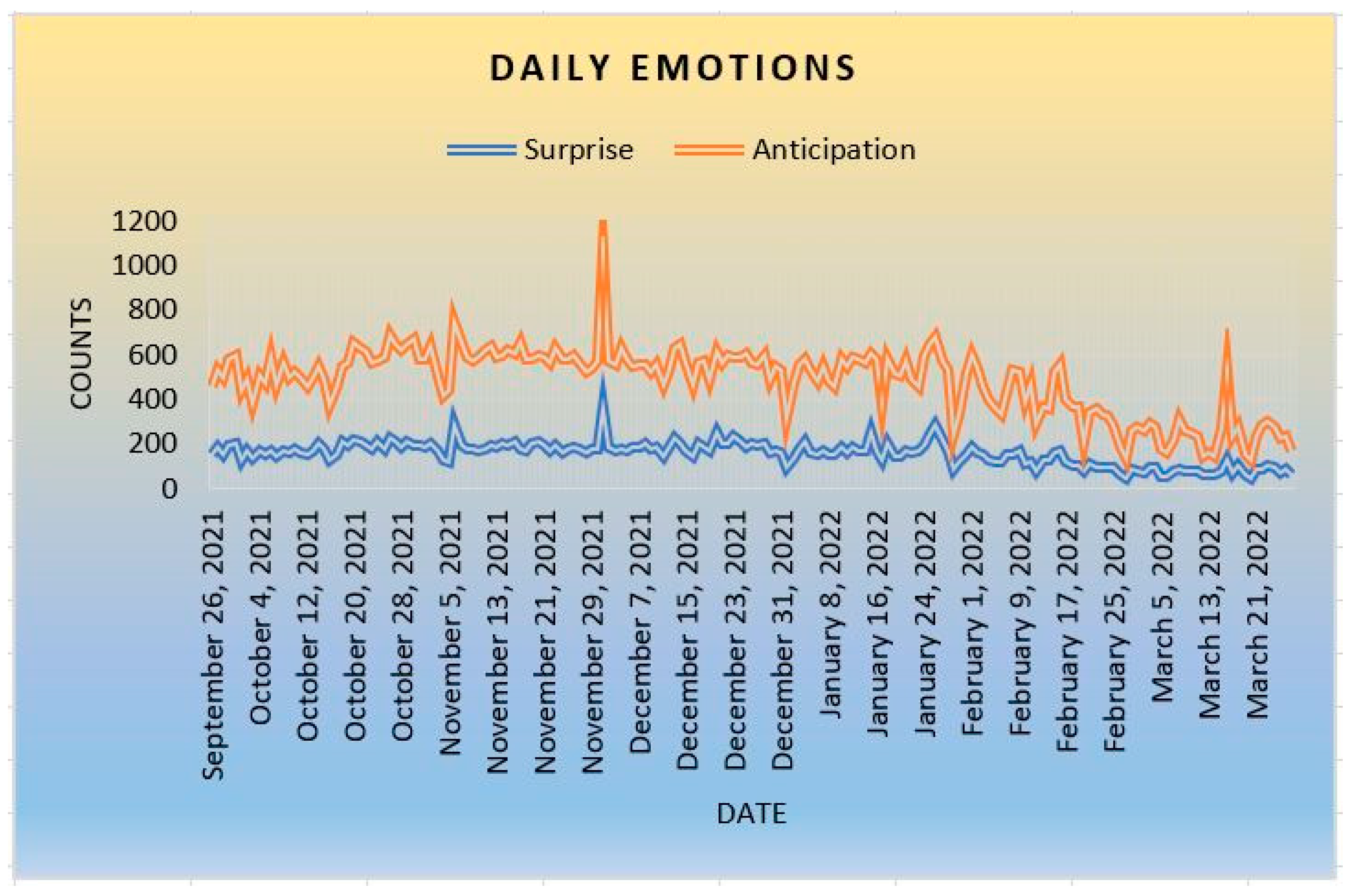 Ijerph 20 05803 g007